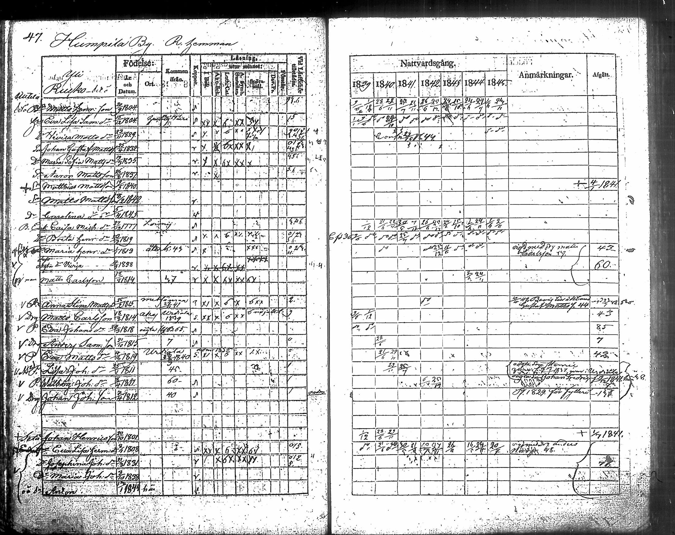 [ ../kirjat/Kirkonkirjat/humppila/rippikirja_1839-1845_tk626-627/kuvat/53.jpg ]