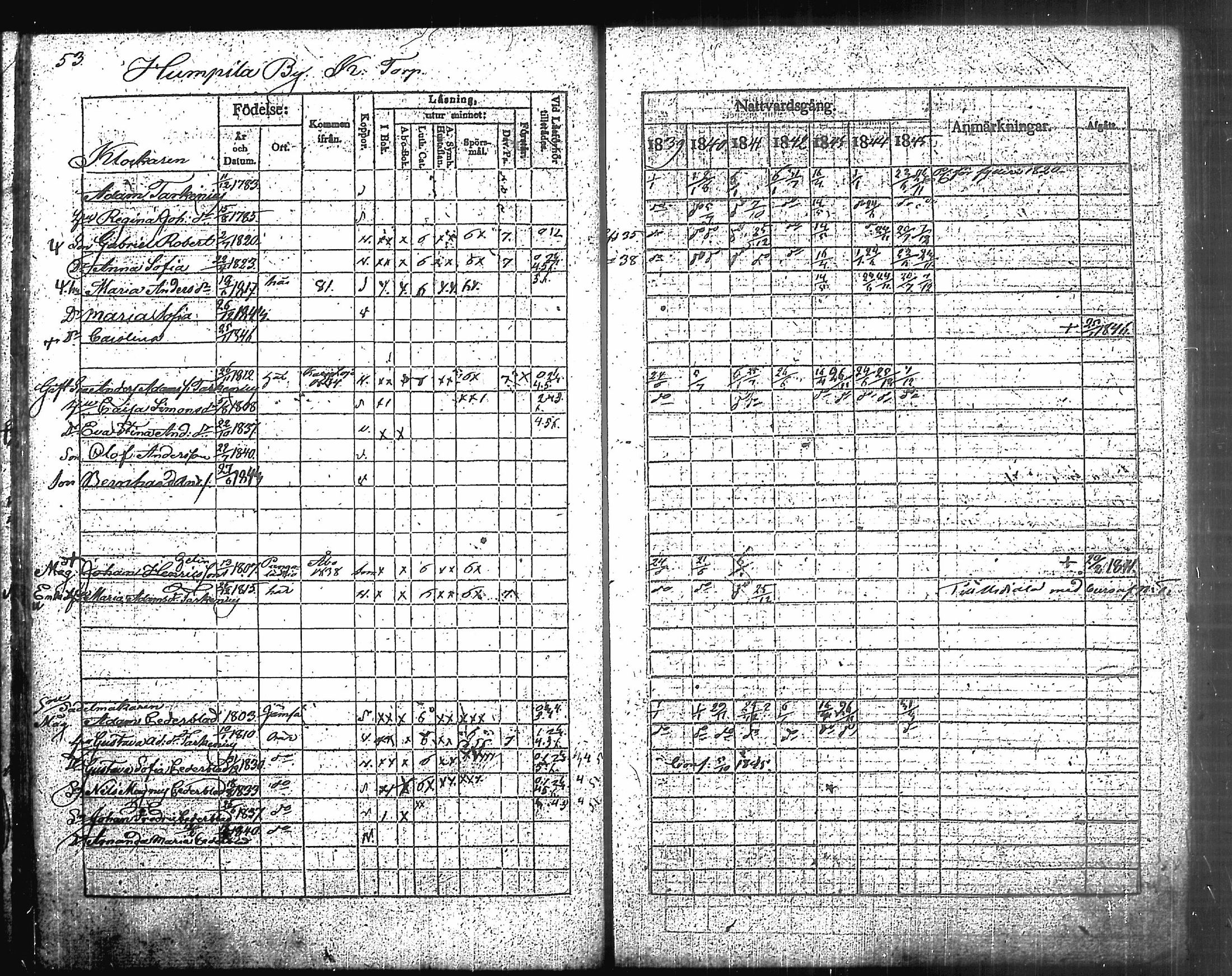 [ ../kirjat/Kirkonkirjat/humppila/rippikirja_1839-1845_tk626-627/kuvat/59.jpg ]