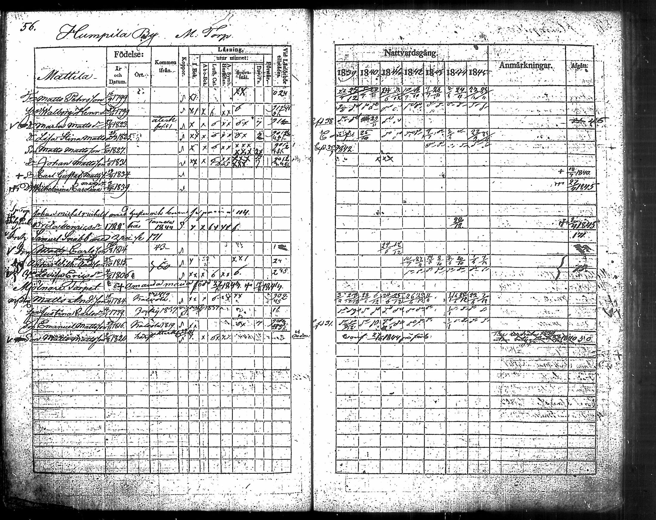 [ ../kirjat/Kirkonkirjat/humppila/rippikirja_1839-1845_tk626-627/kuvat/62.jpg ]