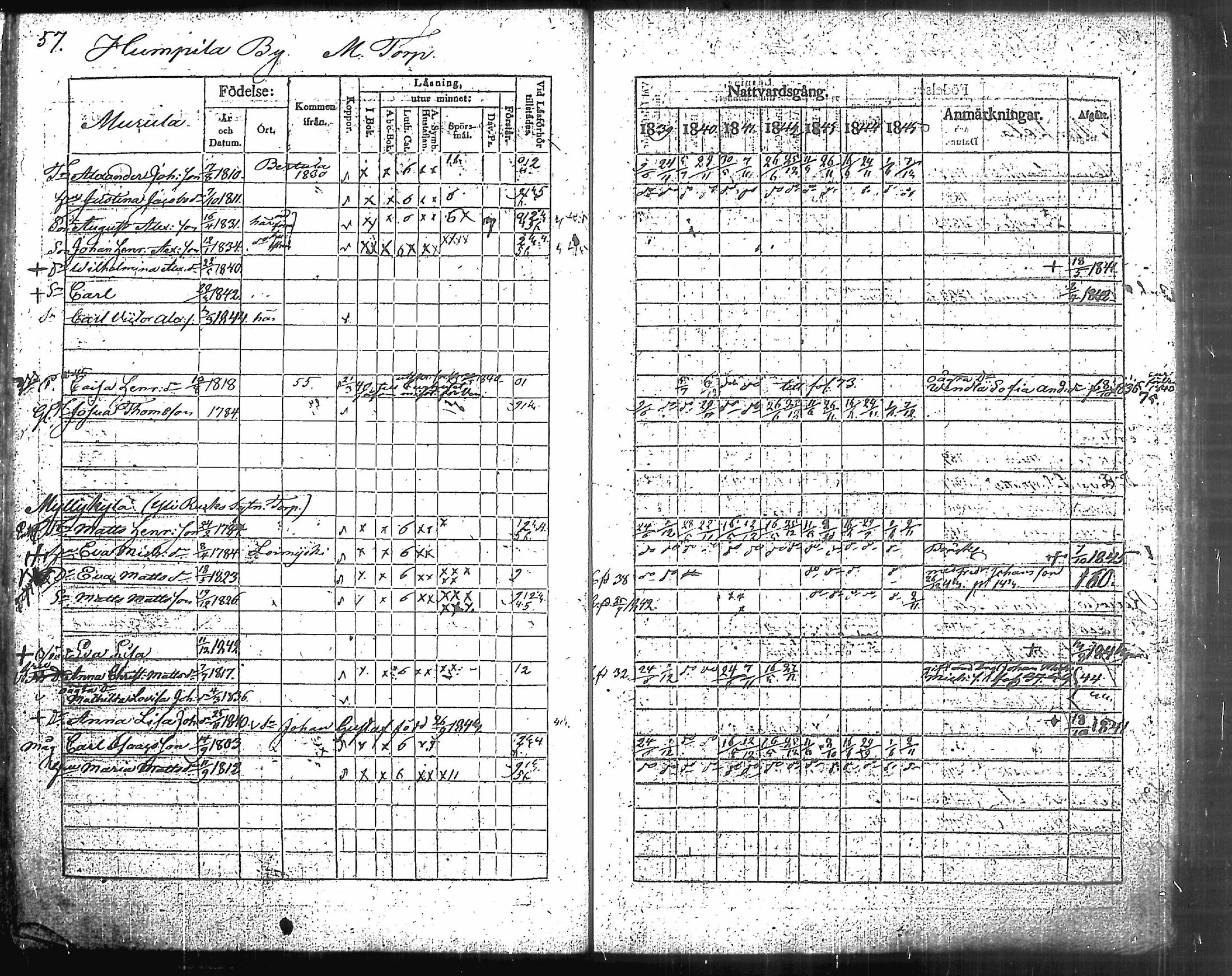 [ ../kirjat/Kirkonkirjat/humppila/rippikirja_1839-1845_tk626-627/kuvat/63.jpg ]