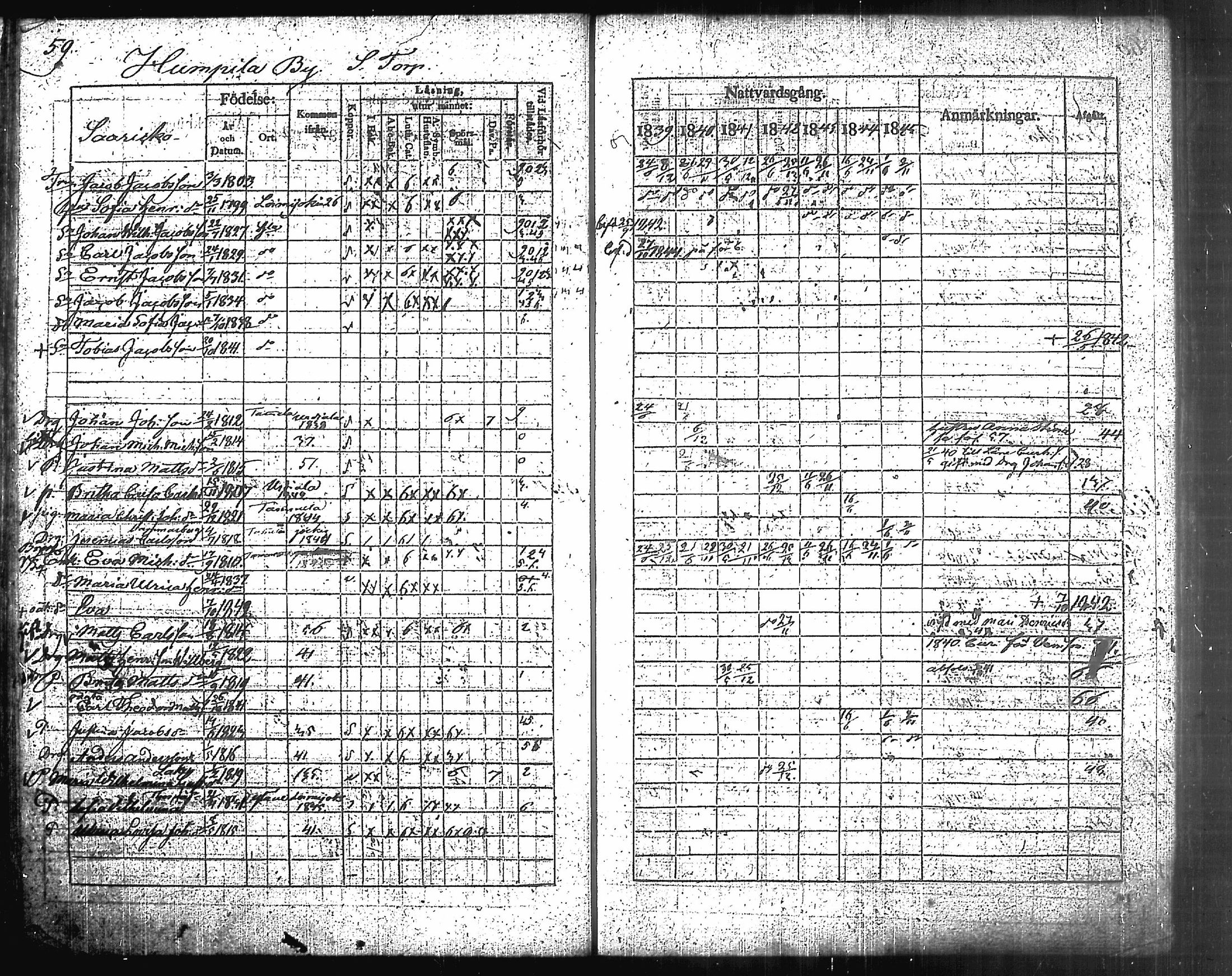 [ ../kirjat/Kirkonkirjat/humppila/rippikirja_1839-1845_tk626-627/kuvat/65.jpg ]
