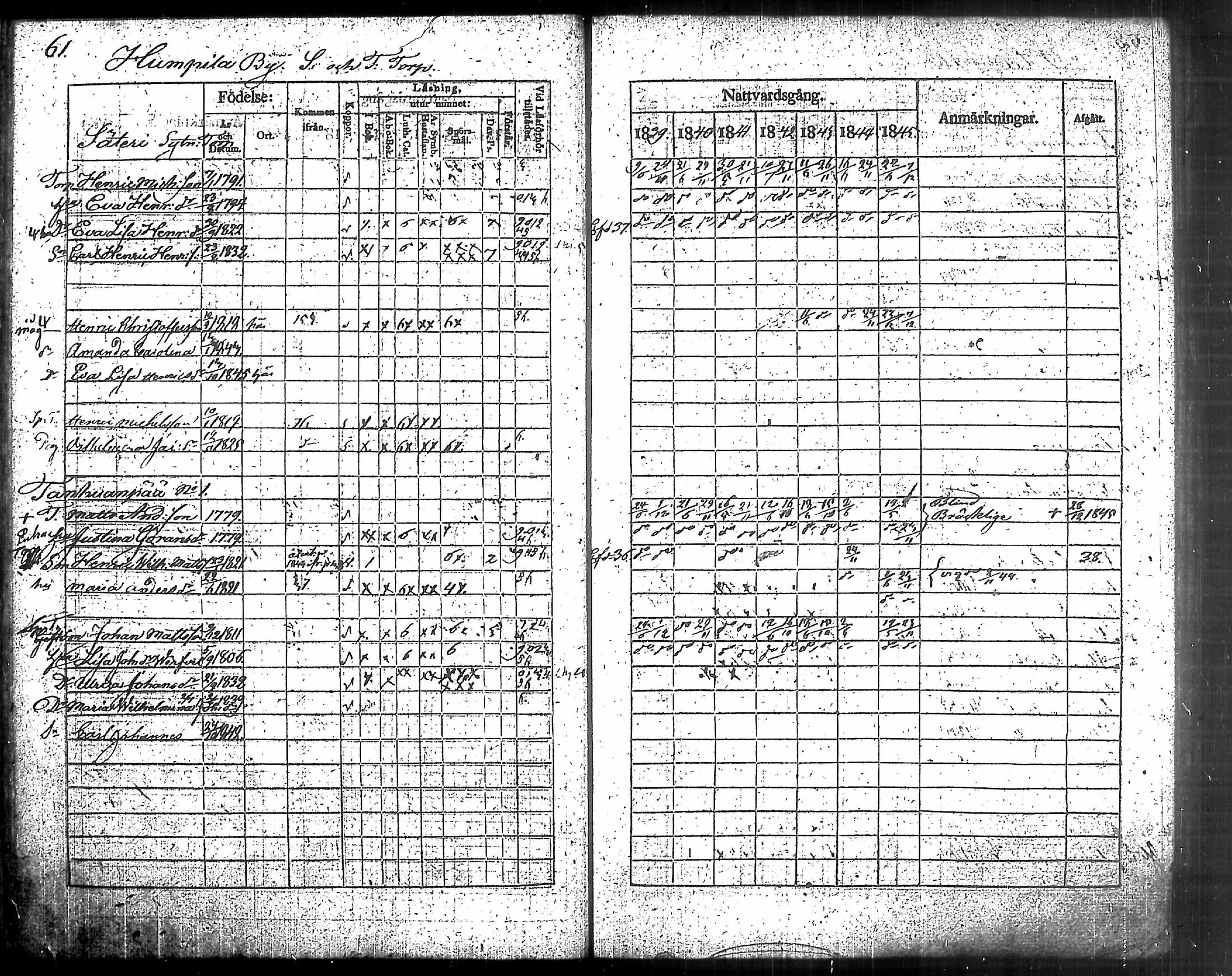[ ../kirjat/Kirkonkirjat/humppila/rippikirja_1839-1845_tk626-627/kuvat/67.jpg ]