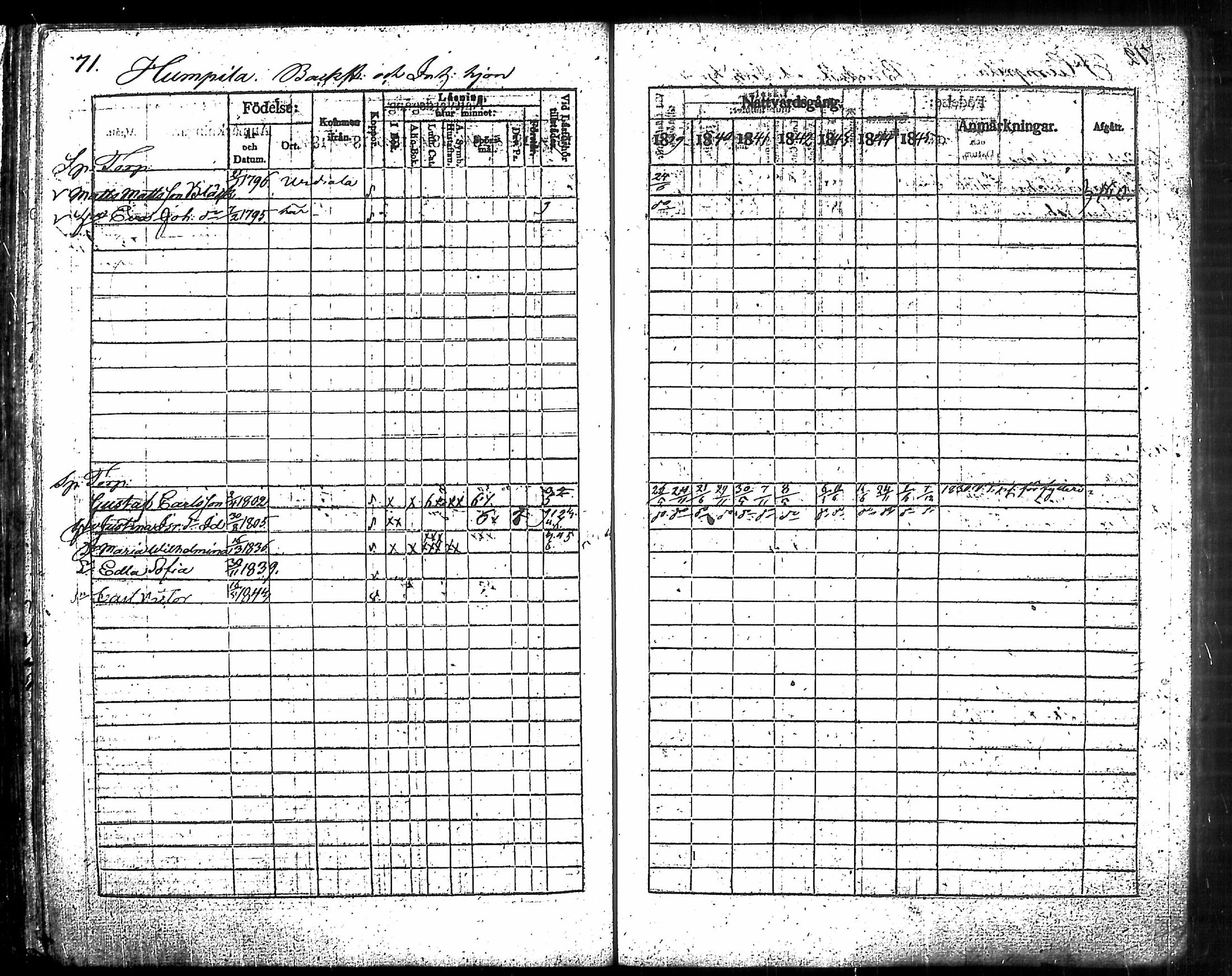 [ ../kirjat/Kirkonkirjat/humppila/rippikirja_1839-1845_tk626-627/kuvat/77.jpg ]