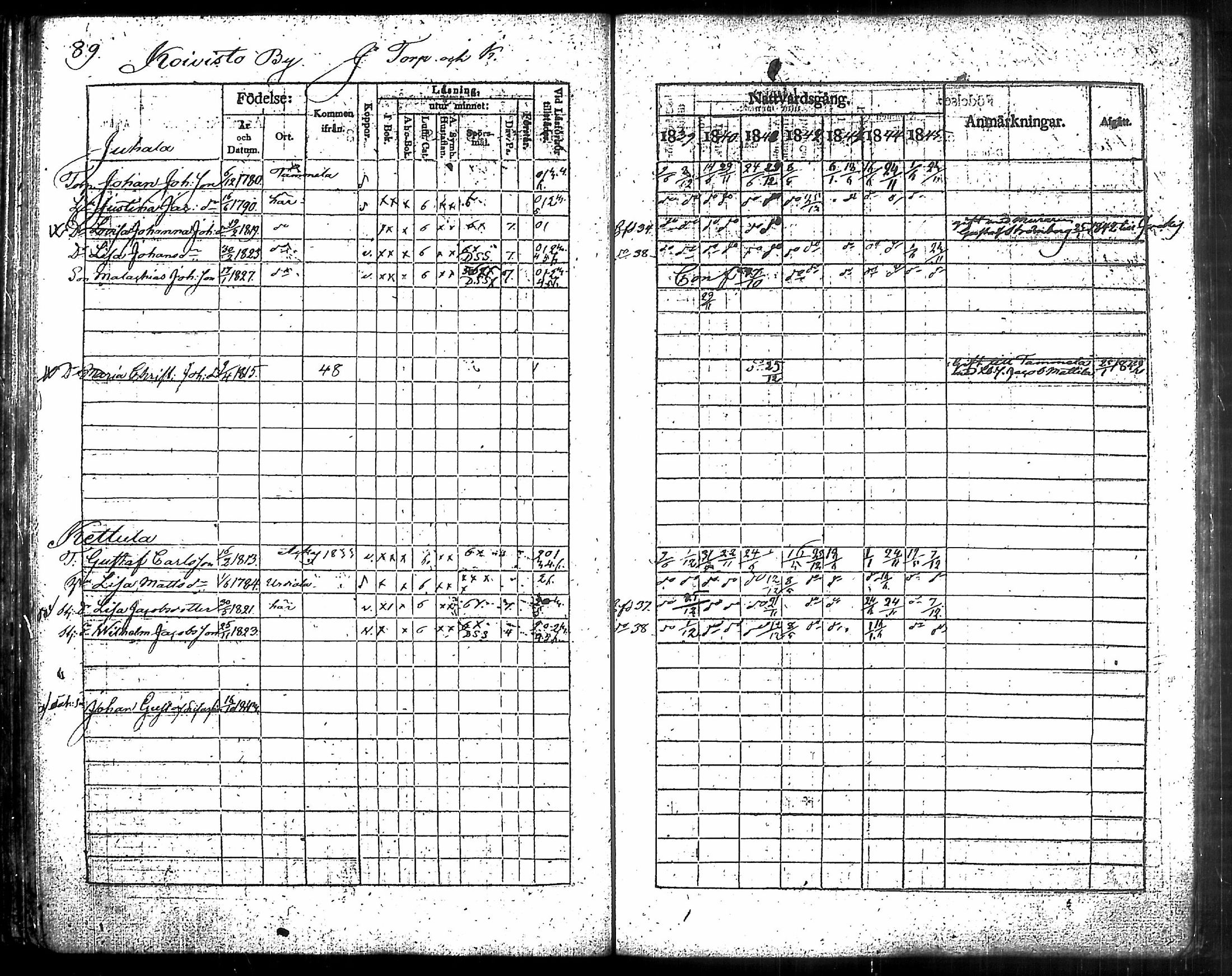 [ ../kirjat/Kirkonkirjat/humppila/rippikirja_1839-1845_tk626-627/kuvat/94.jpg ]
