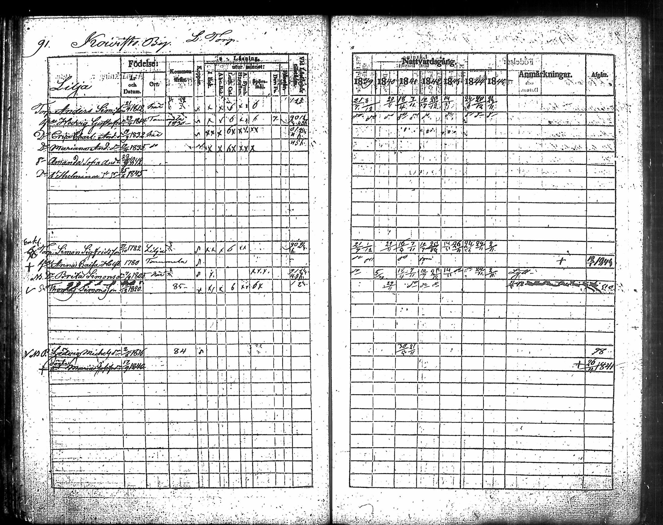 [ ../kirjat/Kirkonkirjat/humppila/rippikirja_1839-1845_tk626-627/kuvat/96.jpg ]