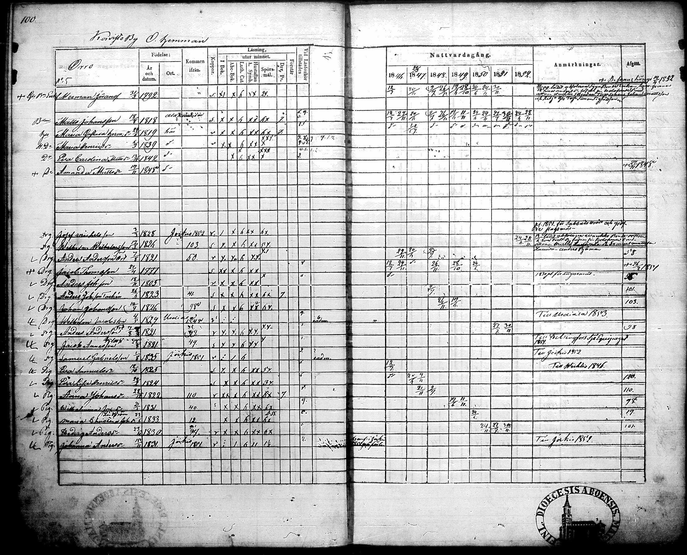 [ ../kirjat/Kirkonkirjat/humppila/rippikirja_1846-1852_tk627/kuvat/105.jpg ]