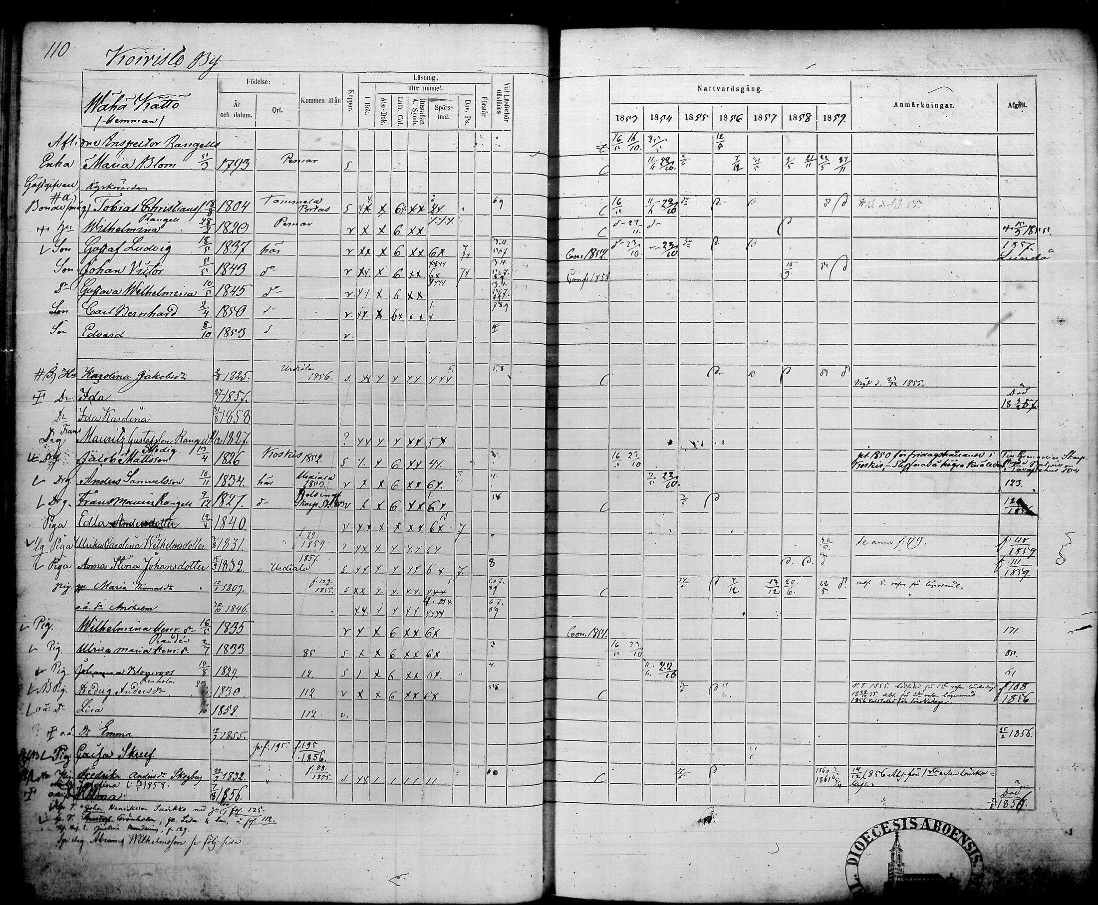 [ ../kirjat/Kirkonkirjat/humppila/rippikirja_1853-1859_tk627/kuvat/116.jpg ]