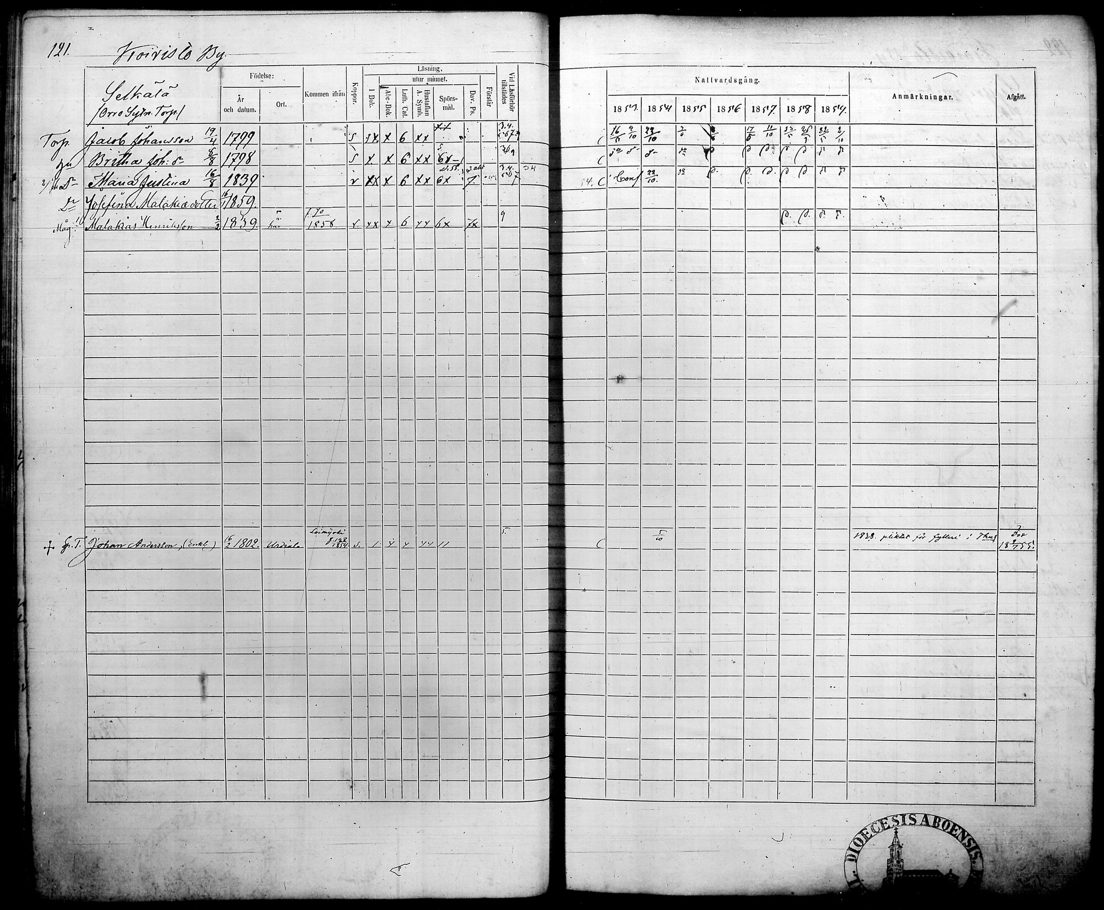 [ ../kirjat/Kirkonkirjat/humppila/rippikirja_1853-1859_tk627/kuvat/127.jpg ]
