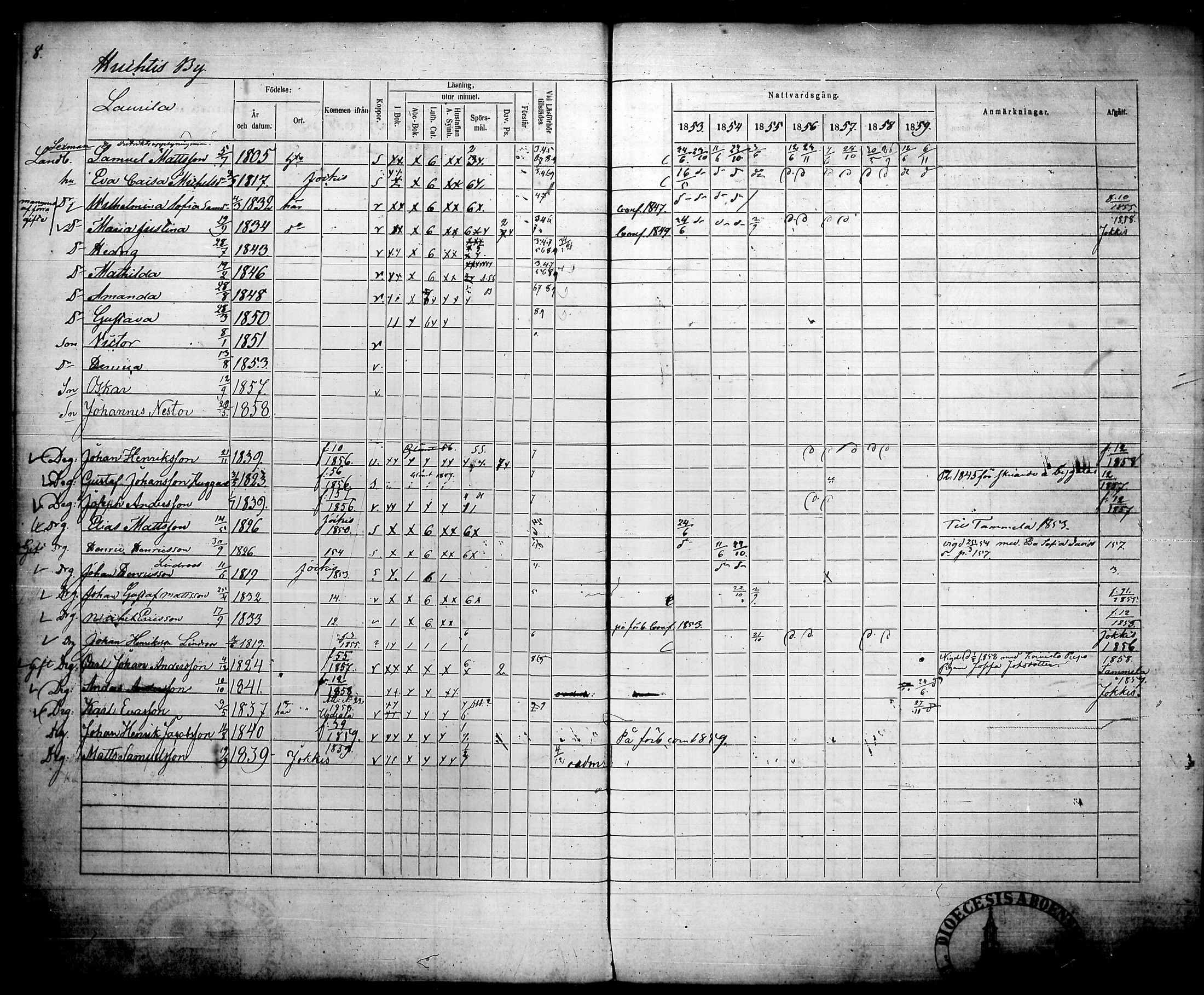 [ ../kirjat/Kirkonkirjat/humppila/rippikirja_1853-1859_tk627/kuvat/14.jpg ]
