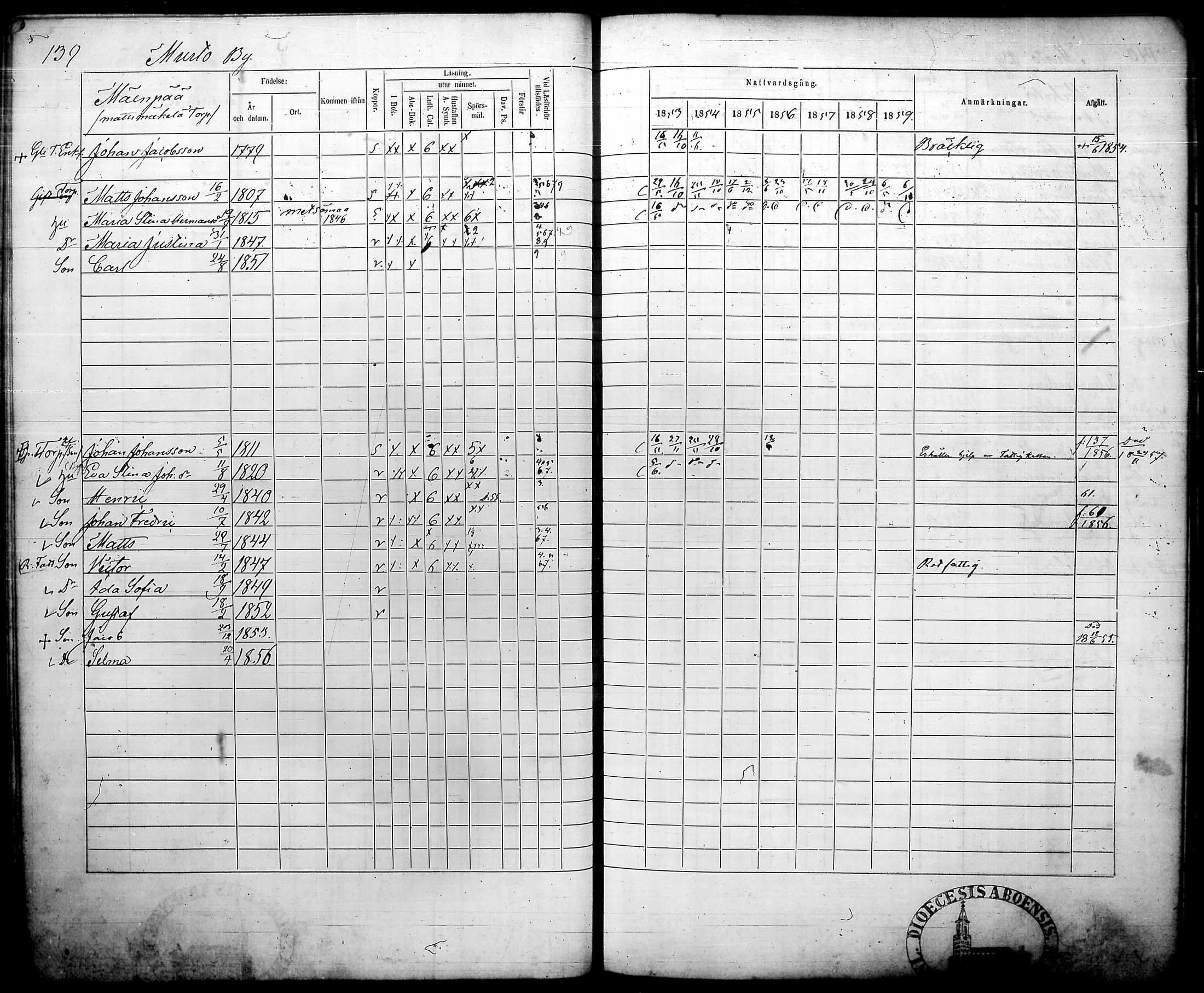 [ ../kirjat/Kirkonkirjat/humppila/rippikirja_1853-1859_tk627/kuvat/145.jpg ]