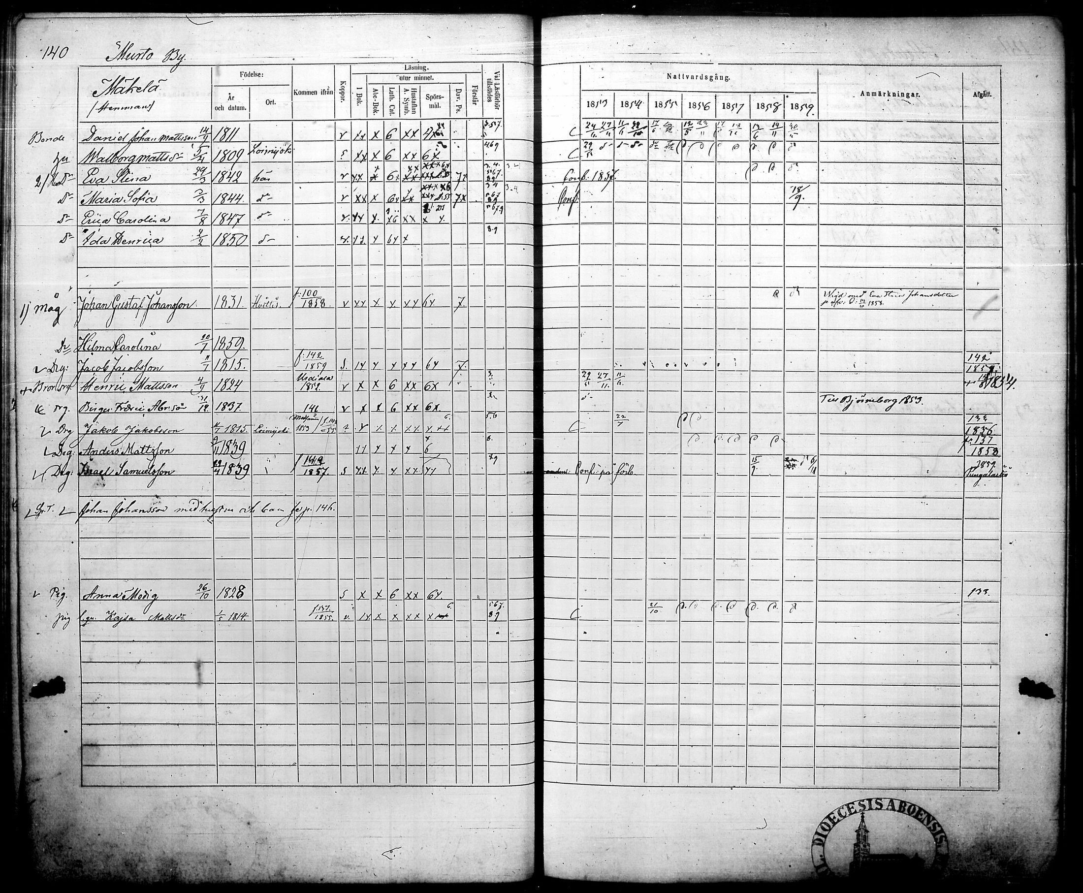 [ ../kirjat/Kirkonkirjat/humppila/rippikirja_1853-1859_tk627/kuvat/146.jpg ]