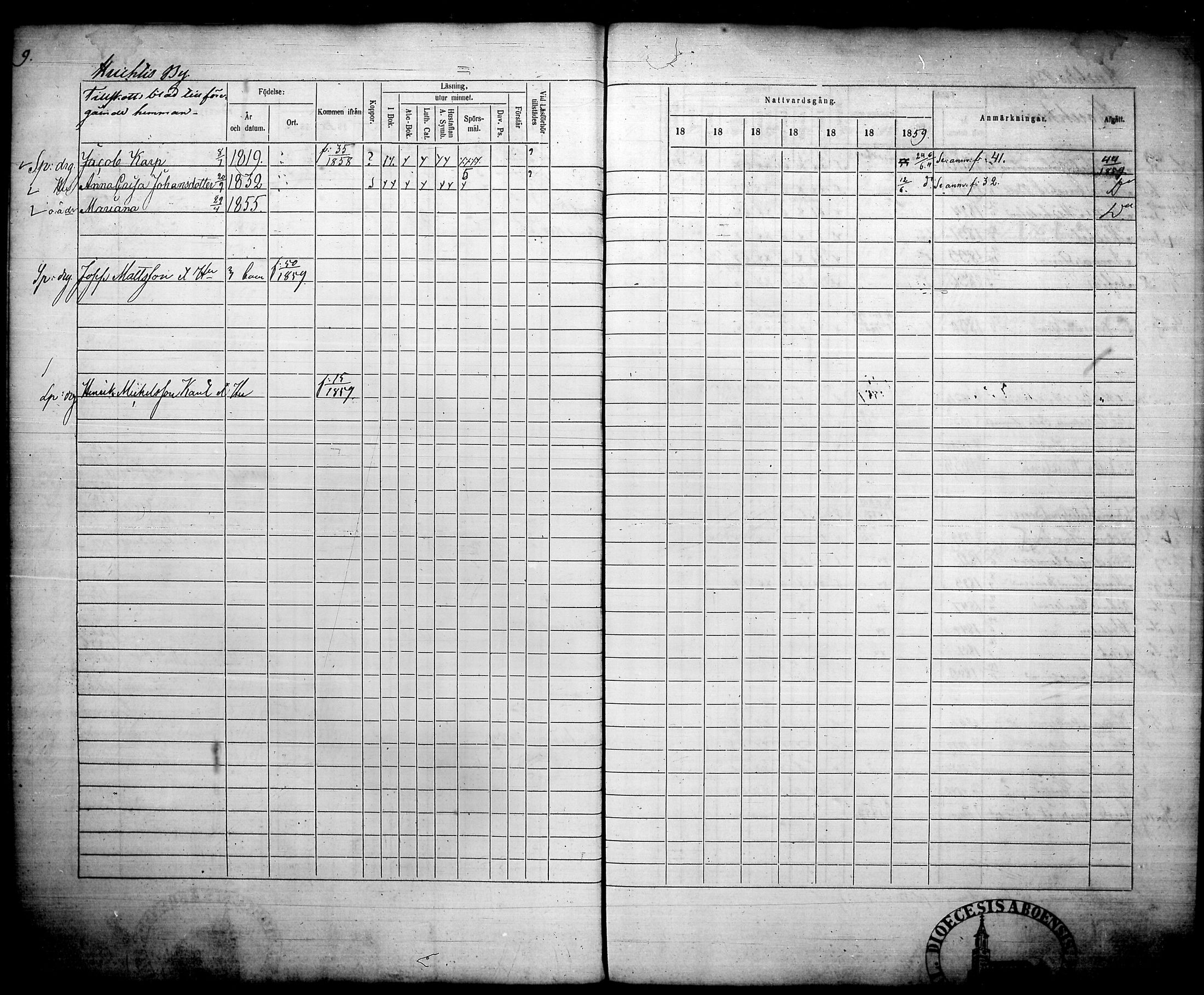 [ ../kirjat/Kirkonkirjat/humppila/rippikirja_1853-1859_tk627/kuvat/15.jpg ]
