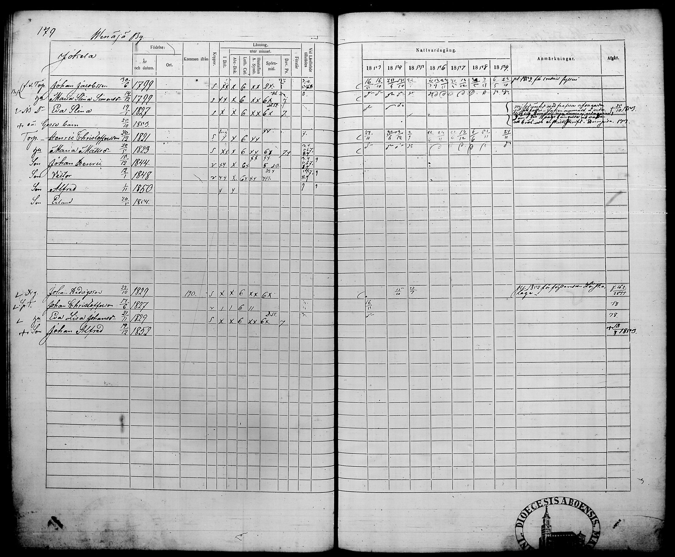 [ ../kirjat/Kirkonkirjat/humppila/rippikirja_1853-1859_tk627/kuvat/184.jpg ]