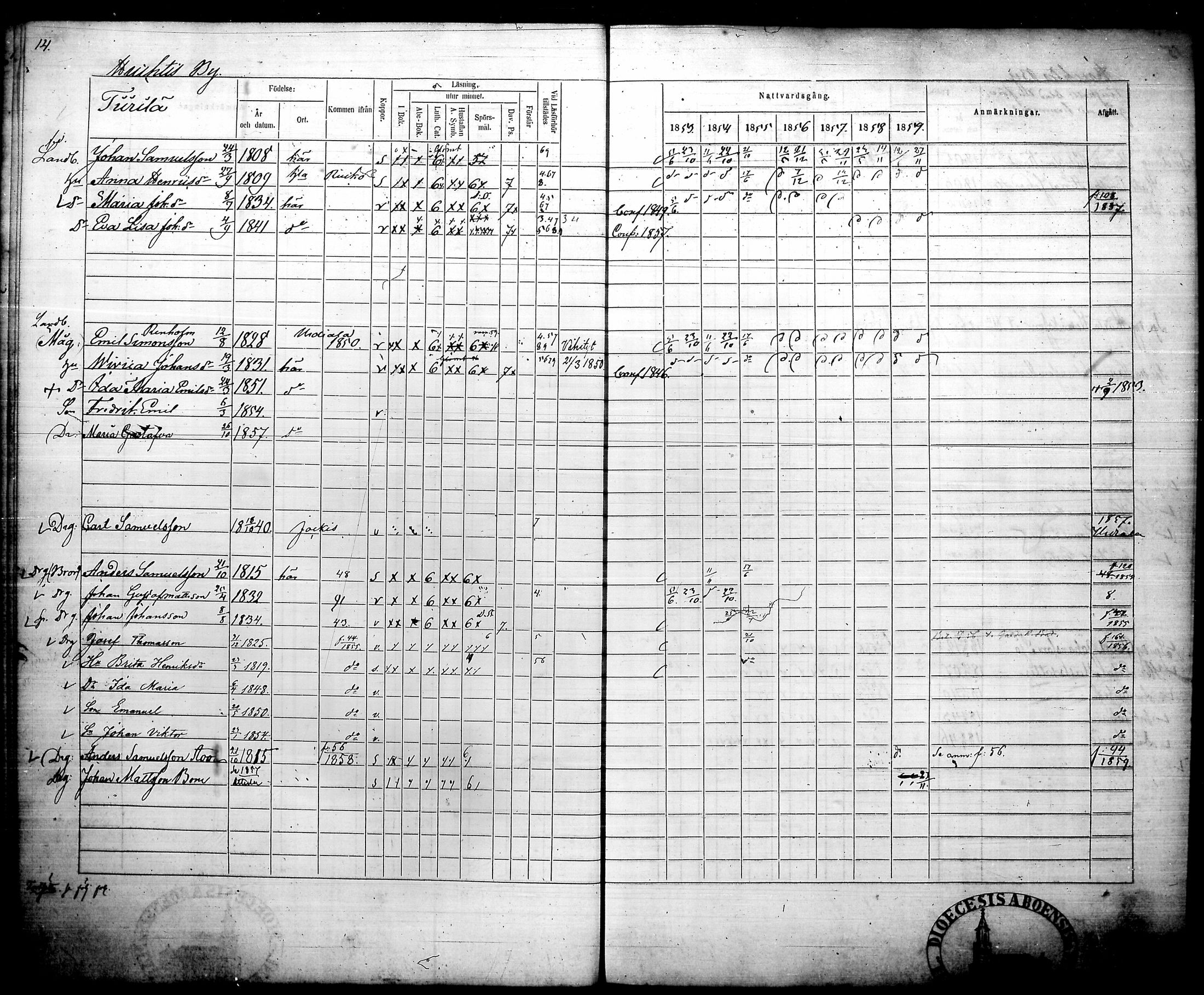[ ../kirjat/Kirkonkirjat/humppila/rippikirja_1853-1859_tk627/kuvat/20.jpg ]