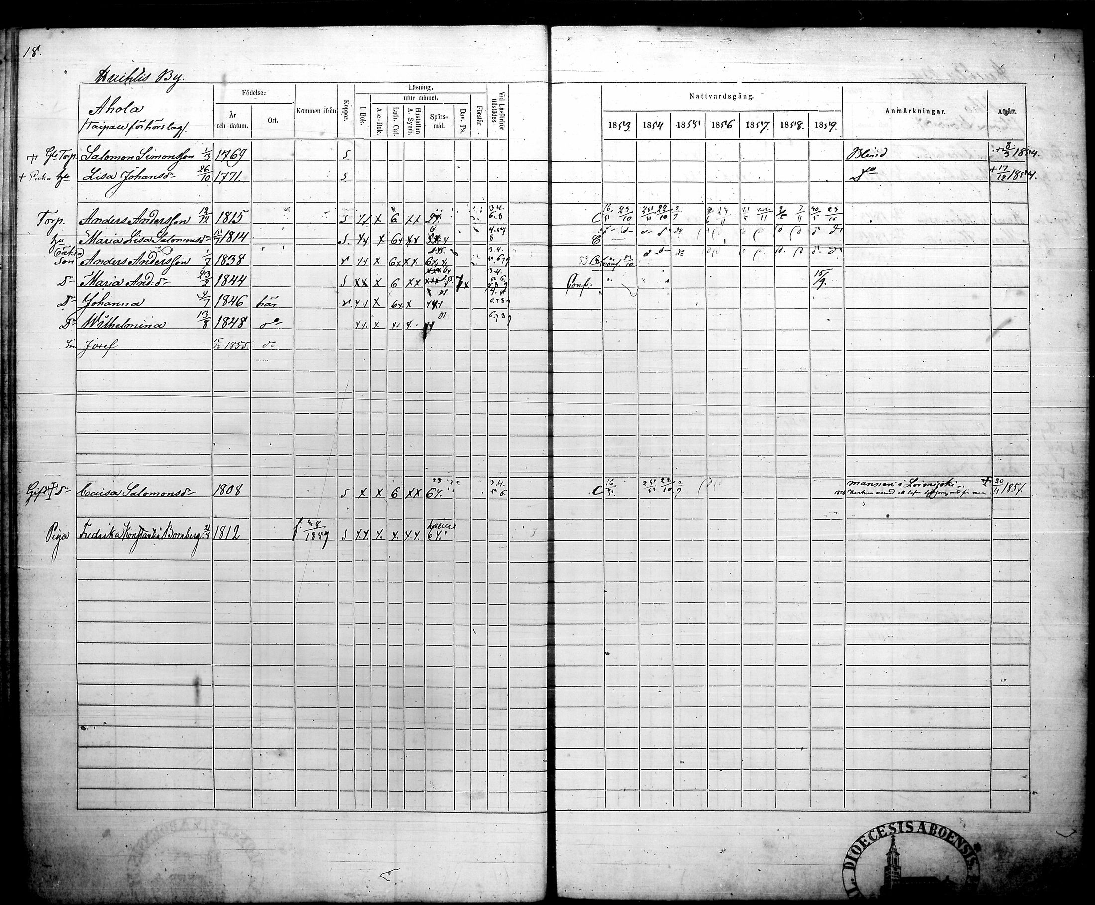 [ ../kirjat/Kirkonkirjat/humppila/rippikirja_1853-1859_tk627/kuvat/24.jpg ]
