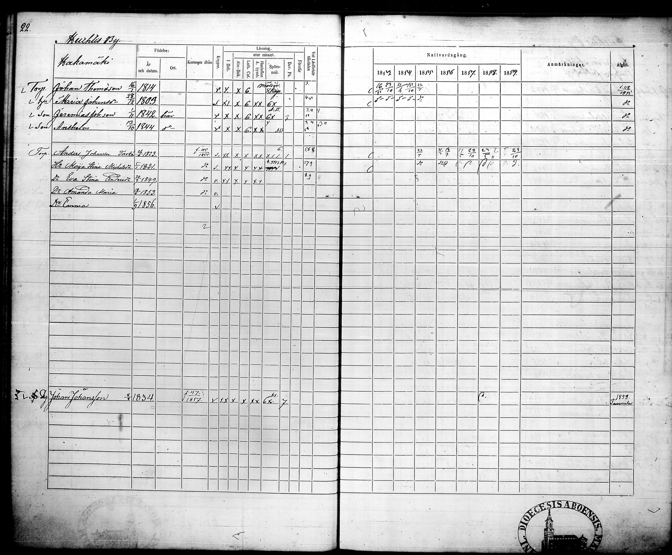 [ ../kirjat/Kirkonkirjat/humppila/rippikirja_1853-1859_tk627/kuvat/28.jpg ]