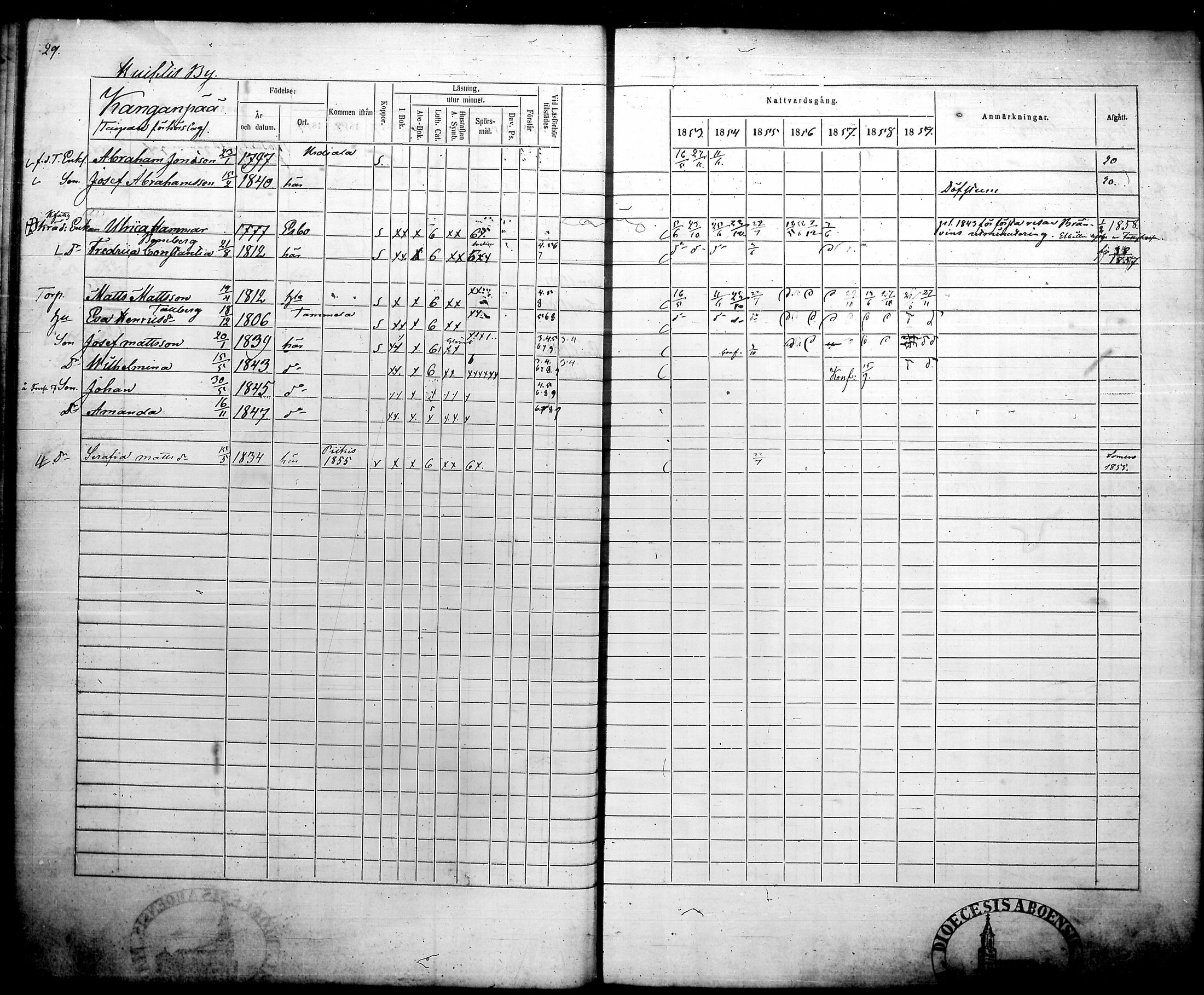 [ ../kirjat/Kirkonkirjat/humppila/rippikirja_1853-1859_tk627/kuvat/35.jpg ]
