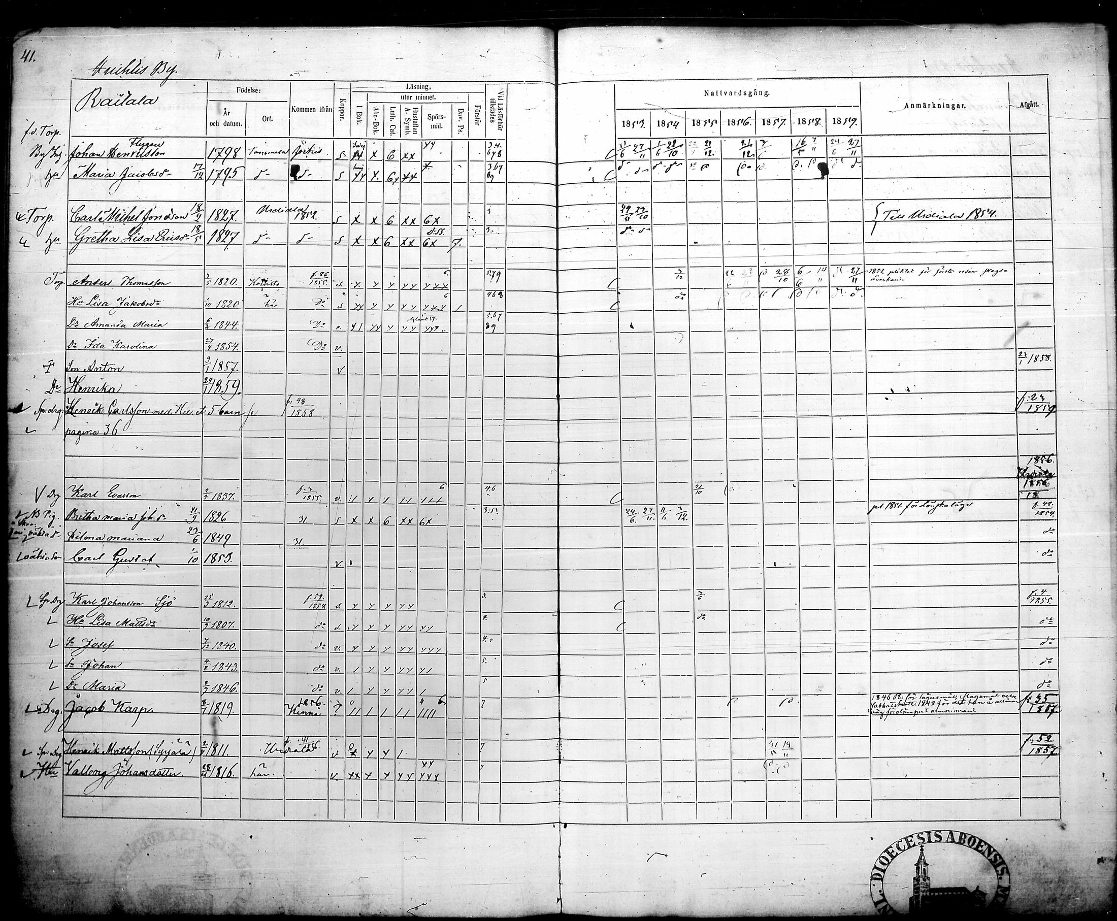 [ ../kirjat/Kirkonkirjat/humppila/rippikirja_1853-1859_tk627/kuvat/47.jpg ]