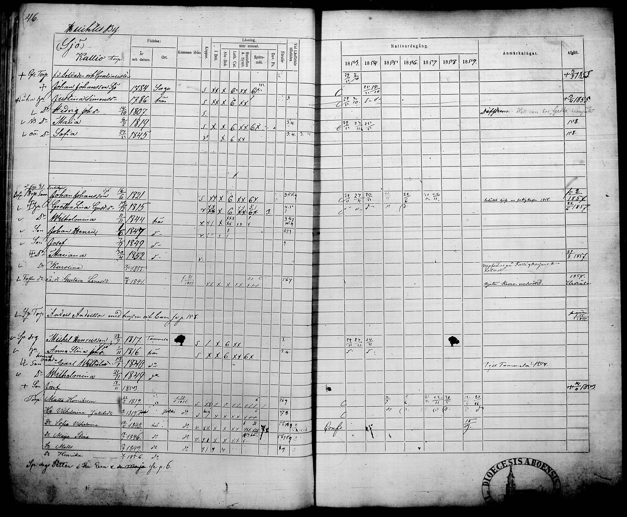 [ ../kirjat/Kirkonkirjat/humppila/rippikirja_1853-1859_tk627/kuvat/52.jpg ]