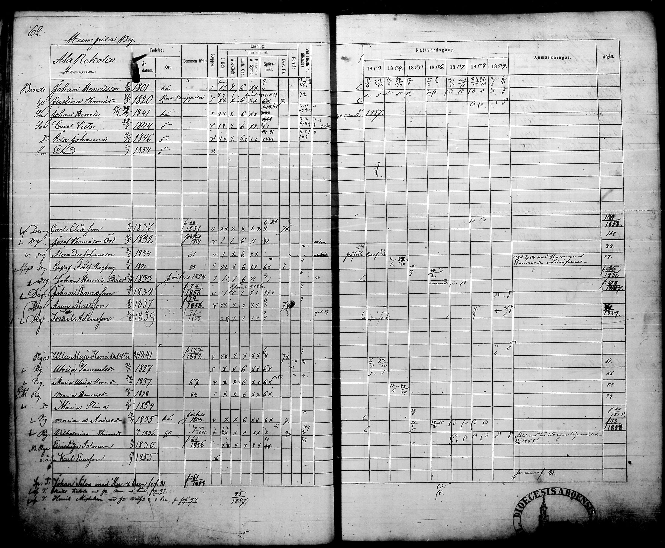 [ ../kirjat/Kirkonkirjat/humppila/rippikirja_1853-1859_tk627/kuvat/69.jpg ]