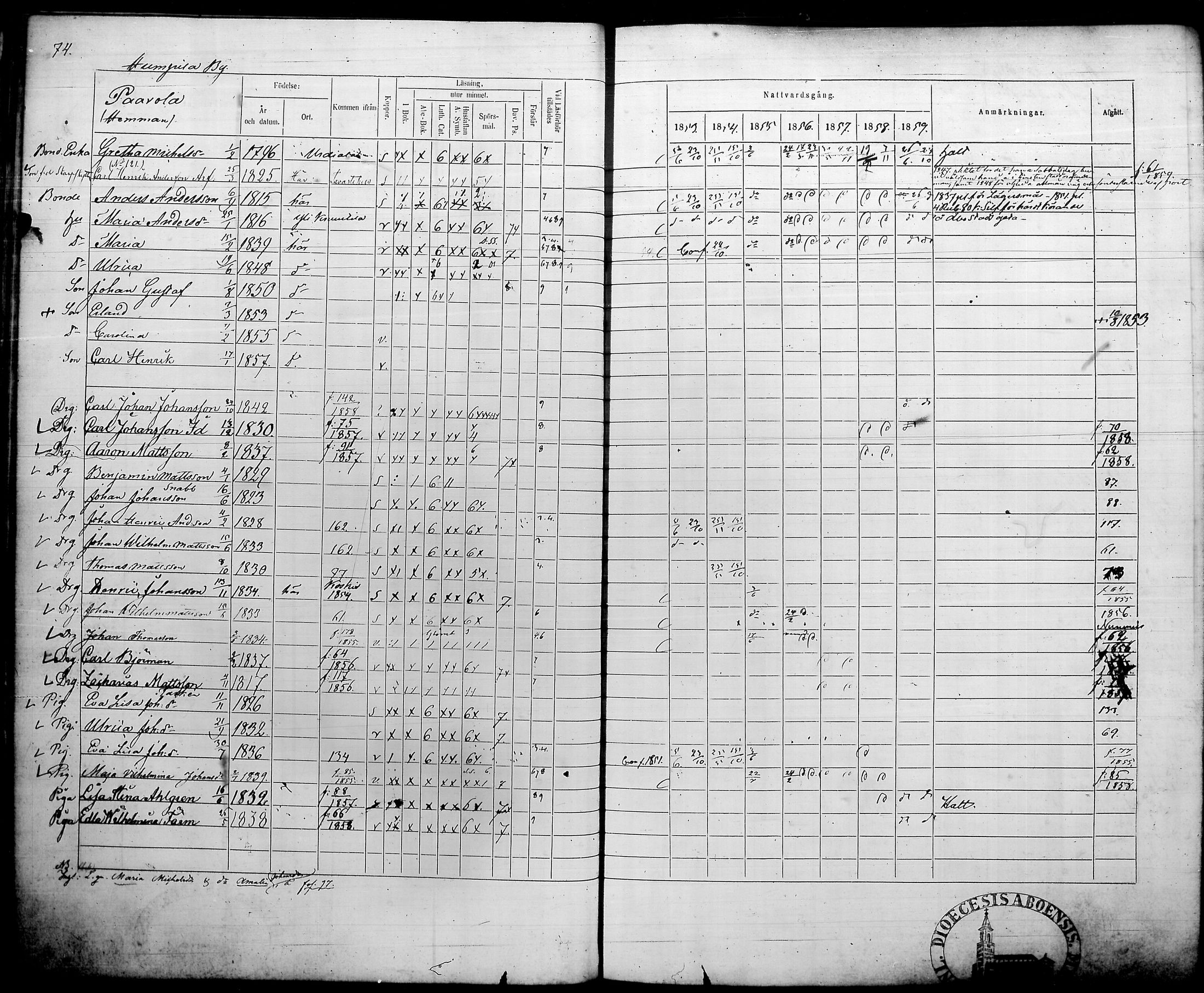 [ ../kirjat/Kirkonkirjat/humppila/rippikirja_1853-1859_tk627/kuvat/81.jpg ]