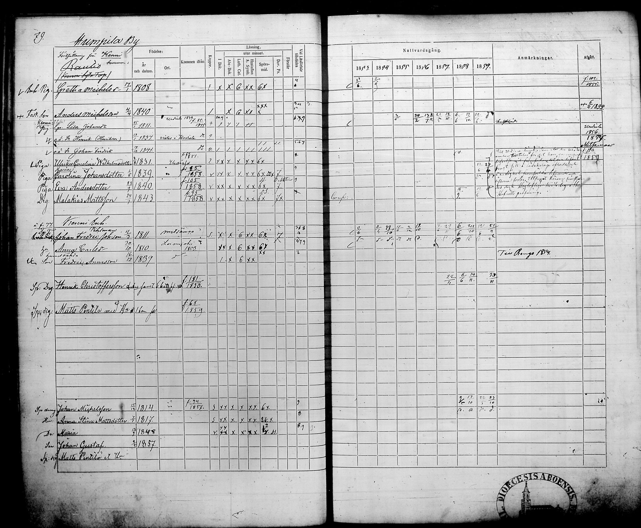 [ ../kirjat/Kirkonkirjat/humppila/rippikirja_1853-1859_tk627/kuvat/86.jpg ]