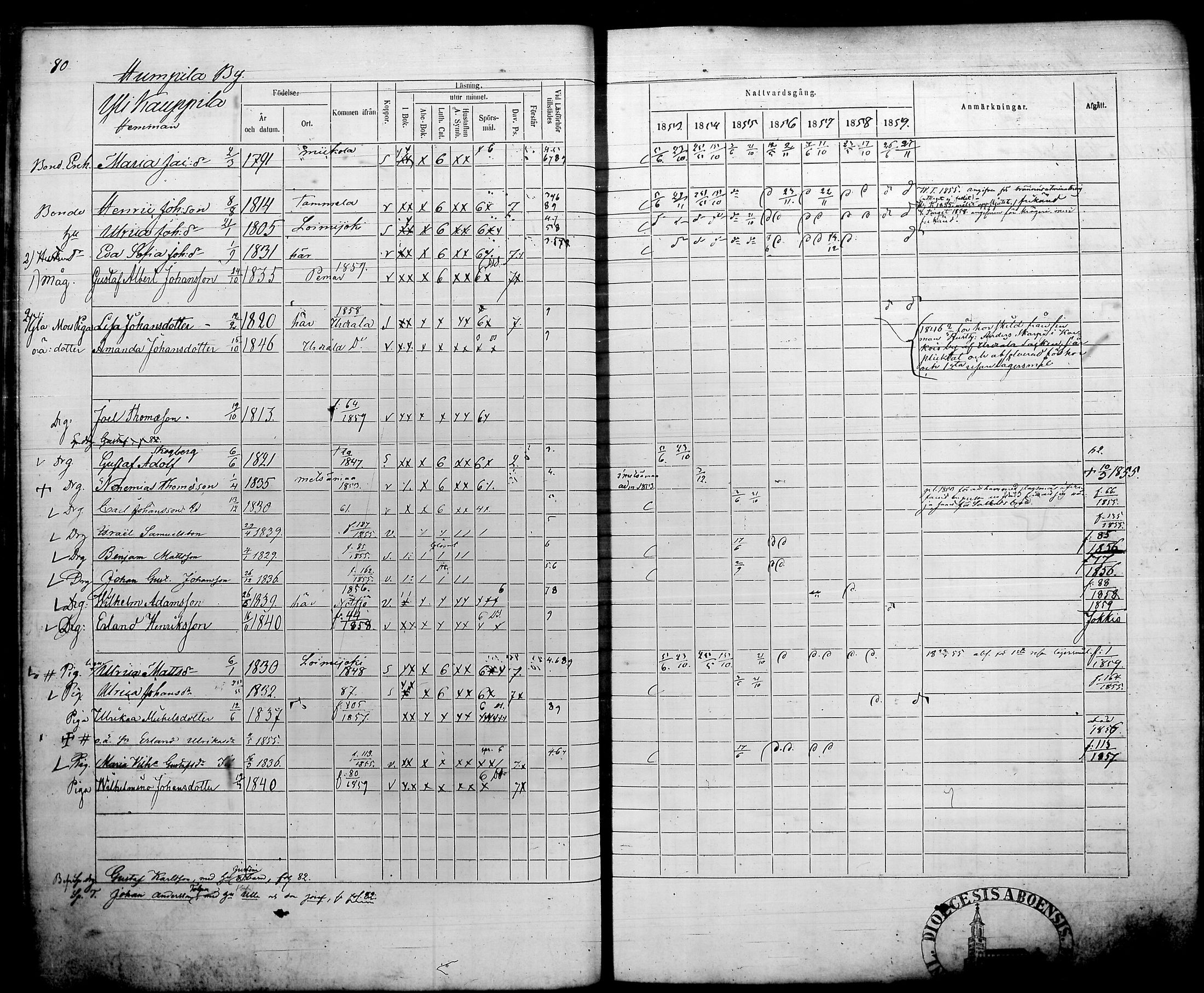 [ ../kirjat/Kirkonkirjat/humppila/rippikirja_1853-1859_tk627/kuvat/87.jpg ]