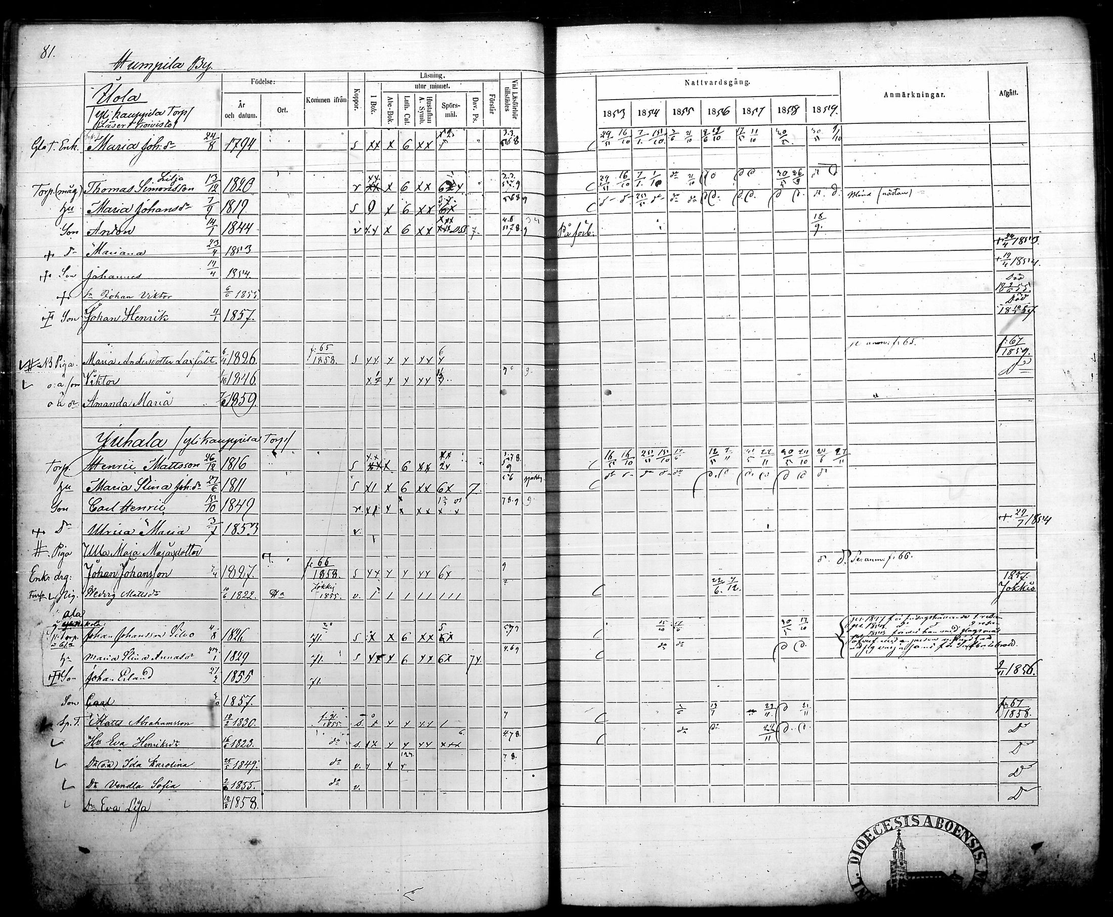 [ ../kirjat/Kirkonkirjat/humppila/rippikirja_1853-1859_tk627/kuvat/88.jpg ]