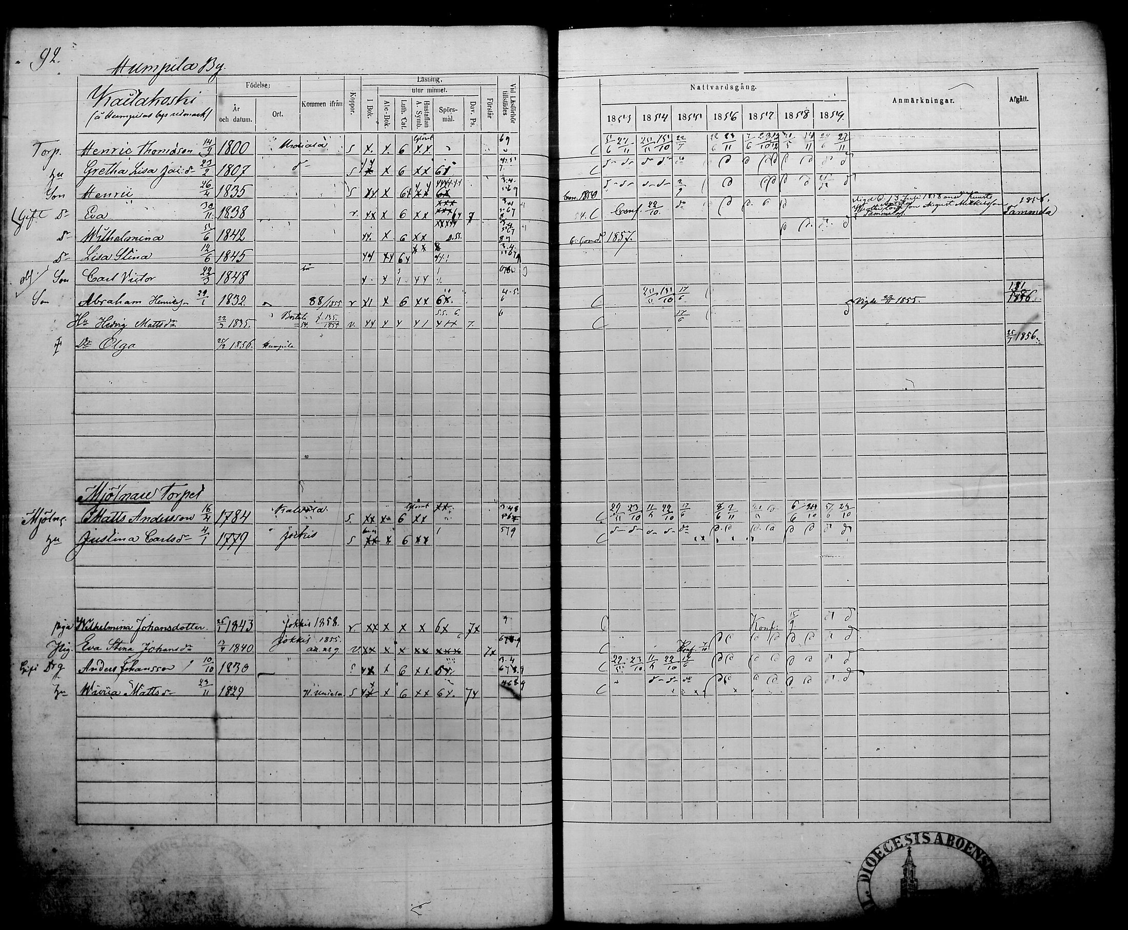 [ ../kirjat/Kirkonkirjat/humppila/rippikirja_1853-1859_tk627/kuvat/99.jpg ]