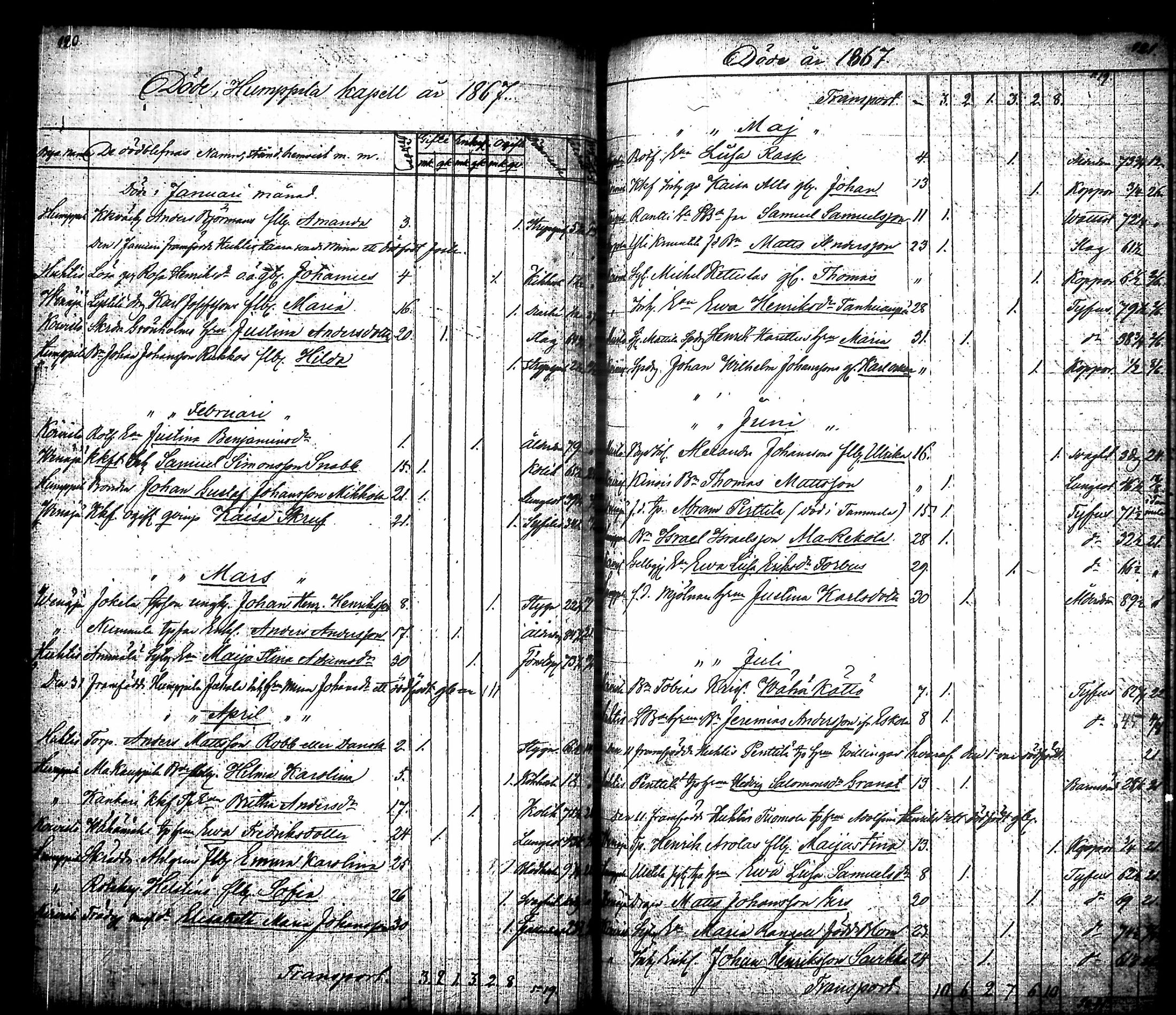 [ ../kirjat/Kirkonkirjat/humppila/vihityt-kuolleet_1825-1883_tk628/kuvat/121.jpg ]