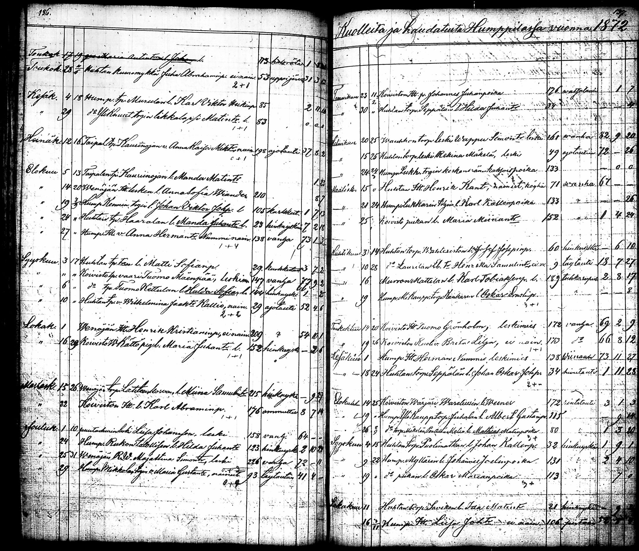 [ ../kirjat/Kirkonkirjat/humppila/vihityt-kuolleet_1825-1883_tk628/kuvat/129.jpg ]
