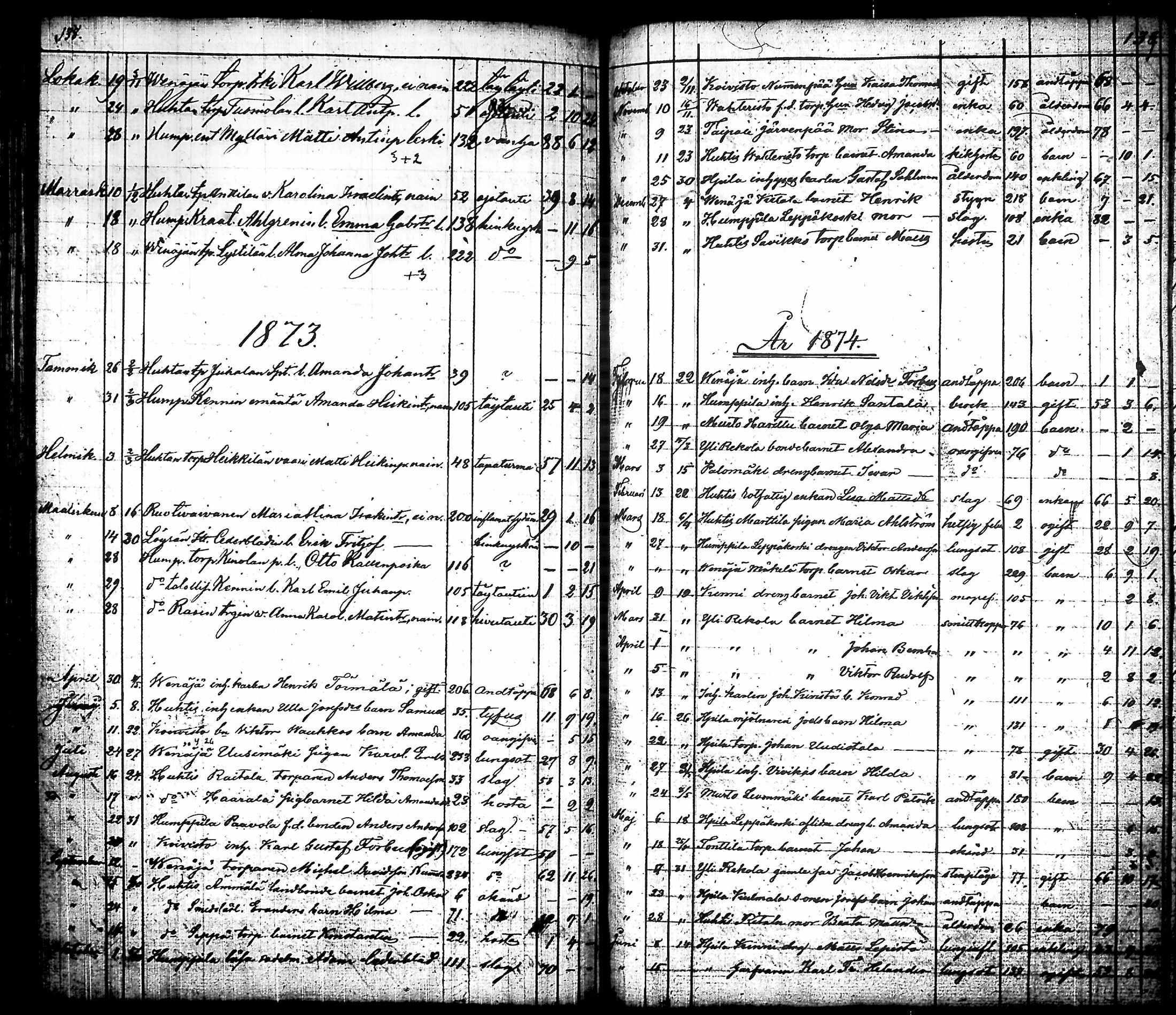 [ ../kirjat/Kirkonkirjat/humppila/vihityt-kuolleet_1825-1883_tk628/kuvat/130.jpg ]