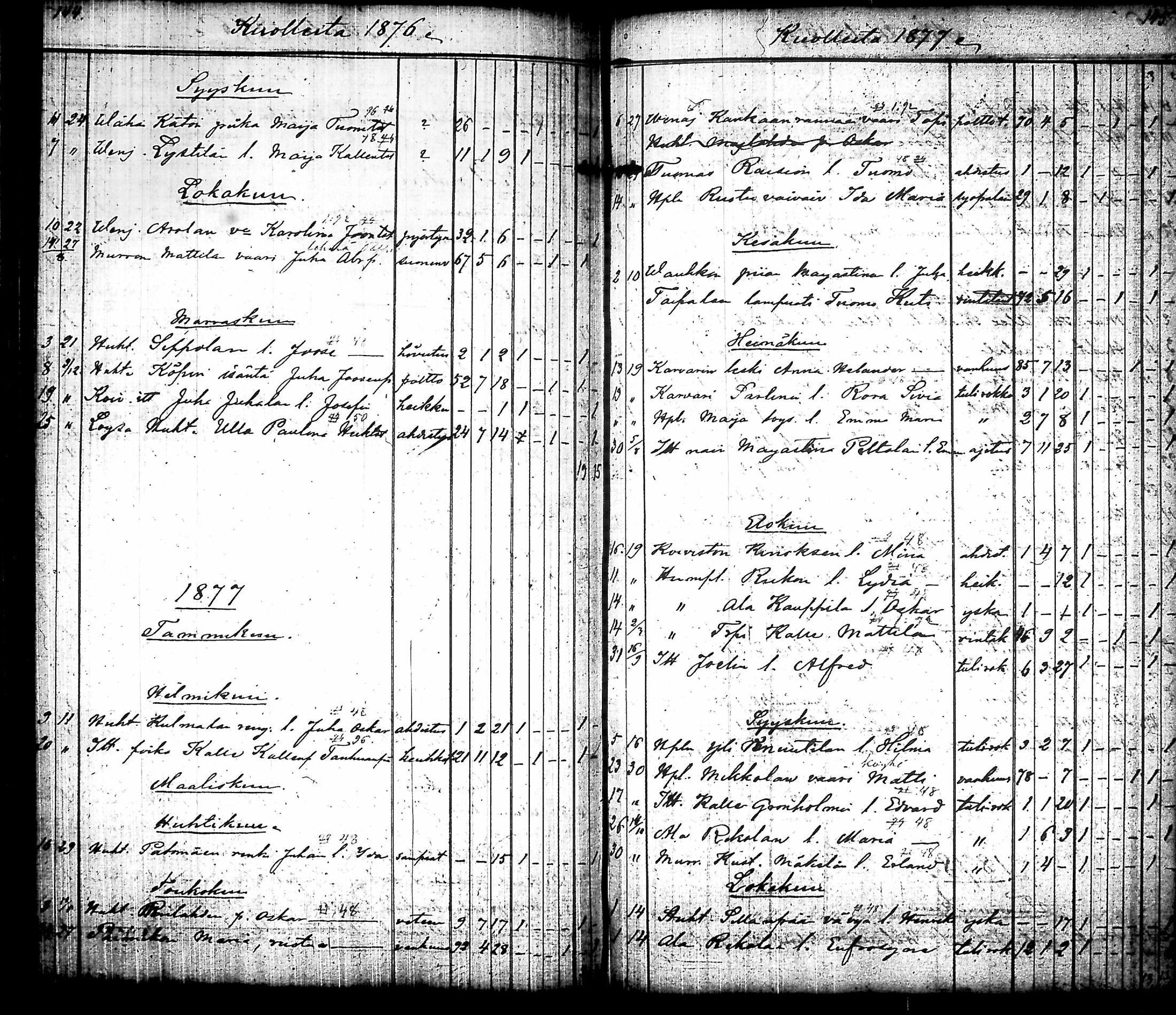 [ ../kirjat/Kirkonkirjat/humppila/vihityt-kuolleet_1825-1883_tk628/kuvat/133.jpg ]