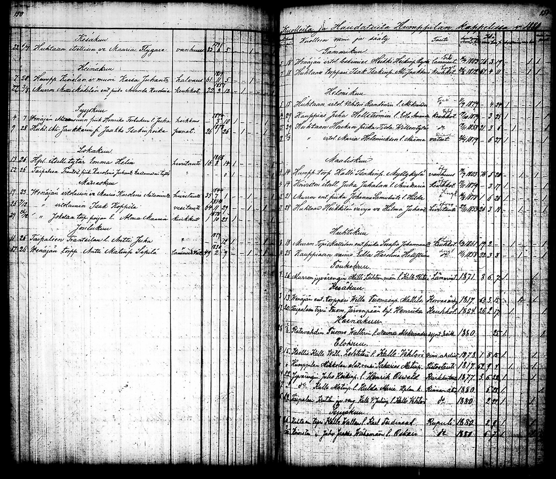 [ ../kirjat/Kirkonkirjat/humppila/vihityt-kuolleet_1825-1883_tk628/kuvat/136.jpg ]