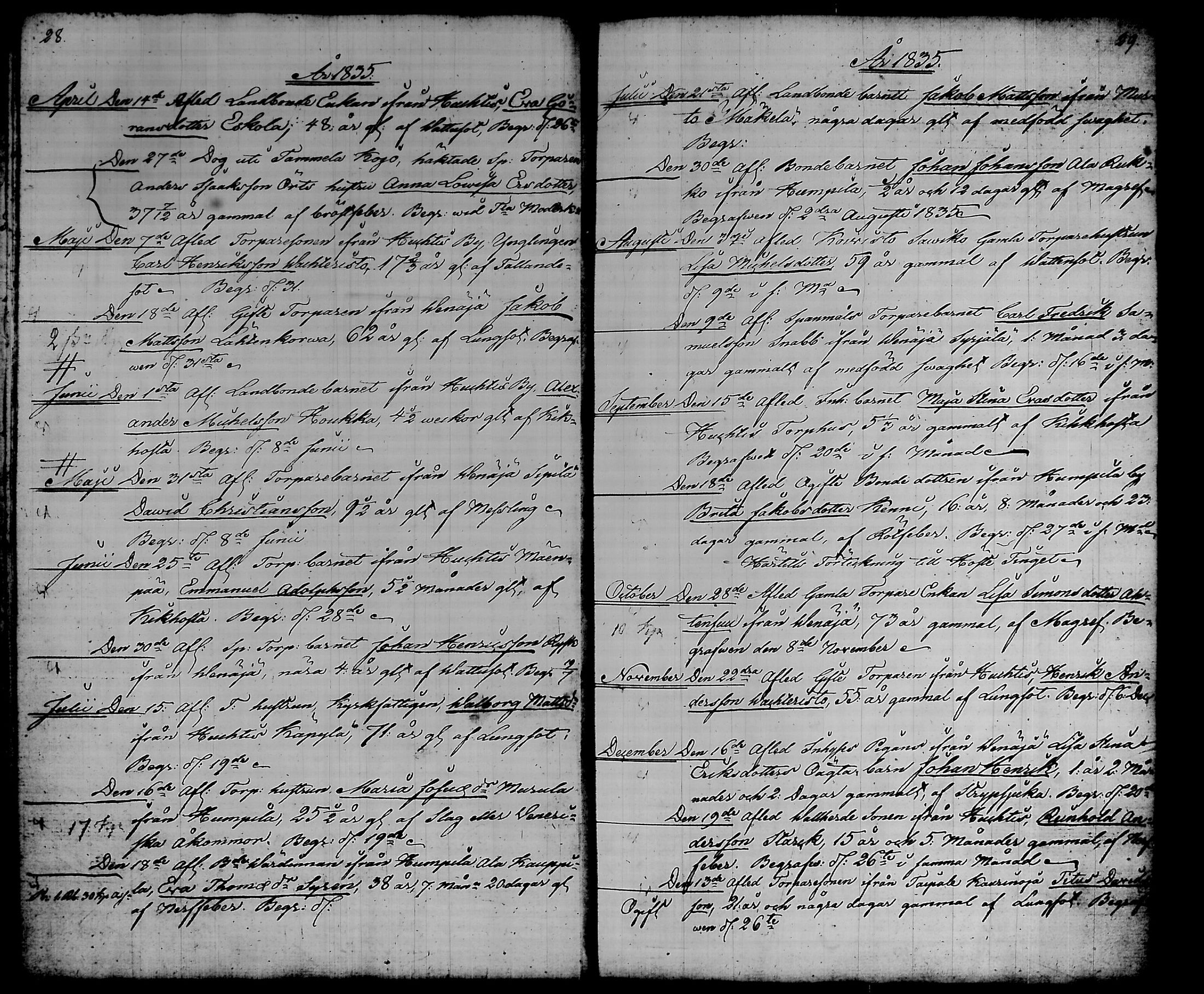 [ ../kirjat/Kirkonkirjat/humppila/vihityt-kuolleet_1825-1883_tk628/kuvat/76.jpg ]
