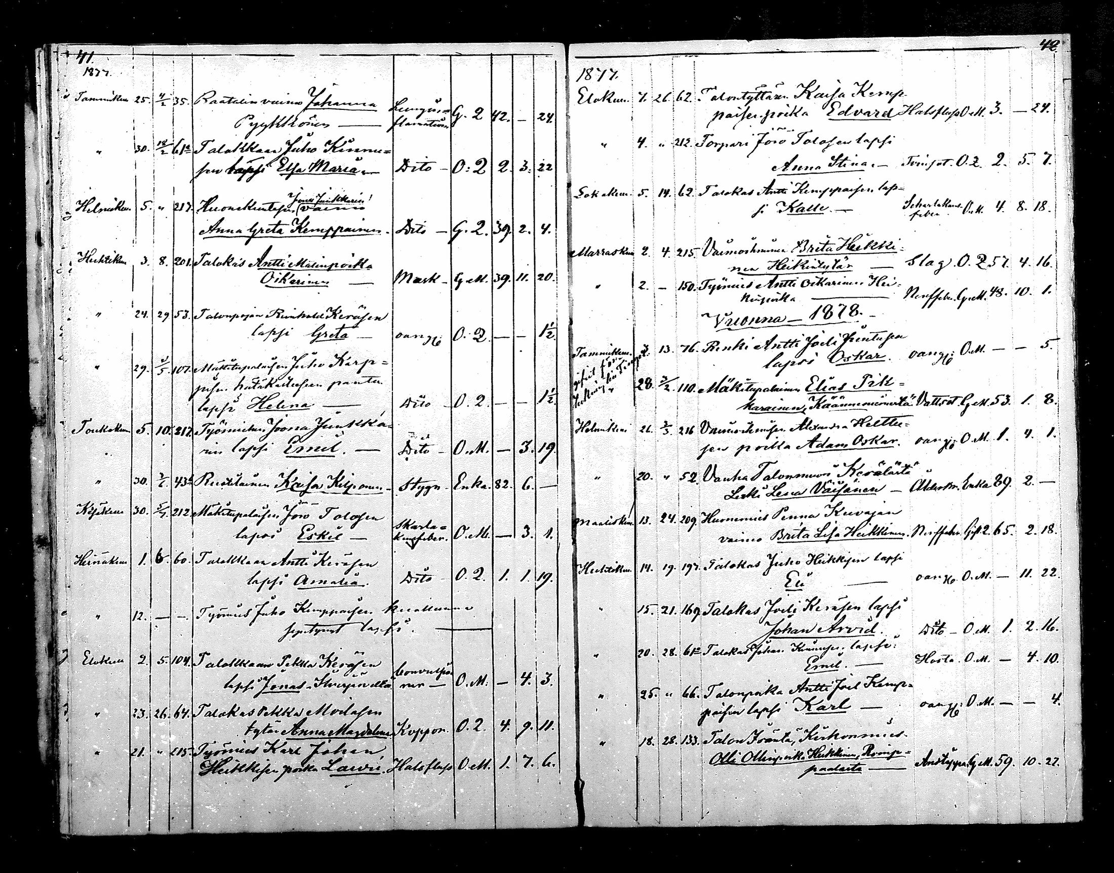 [ ../kirjat/Kirkonkirjat/hyrynsalmi/kuolleet_1847-1880_mko1/kuvat/21.jpg ]