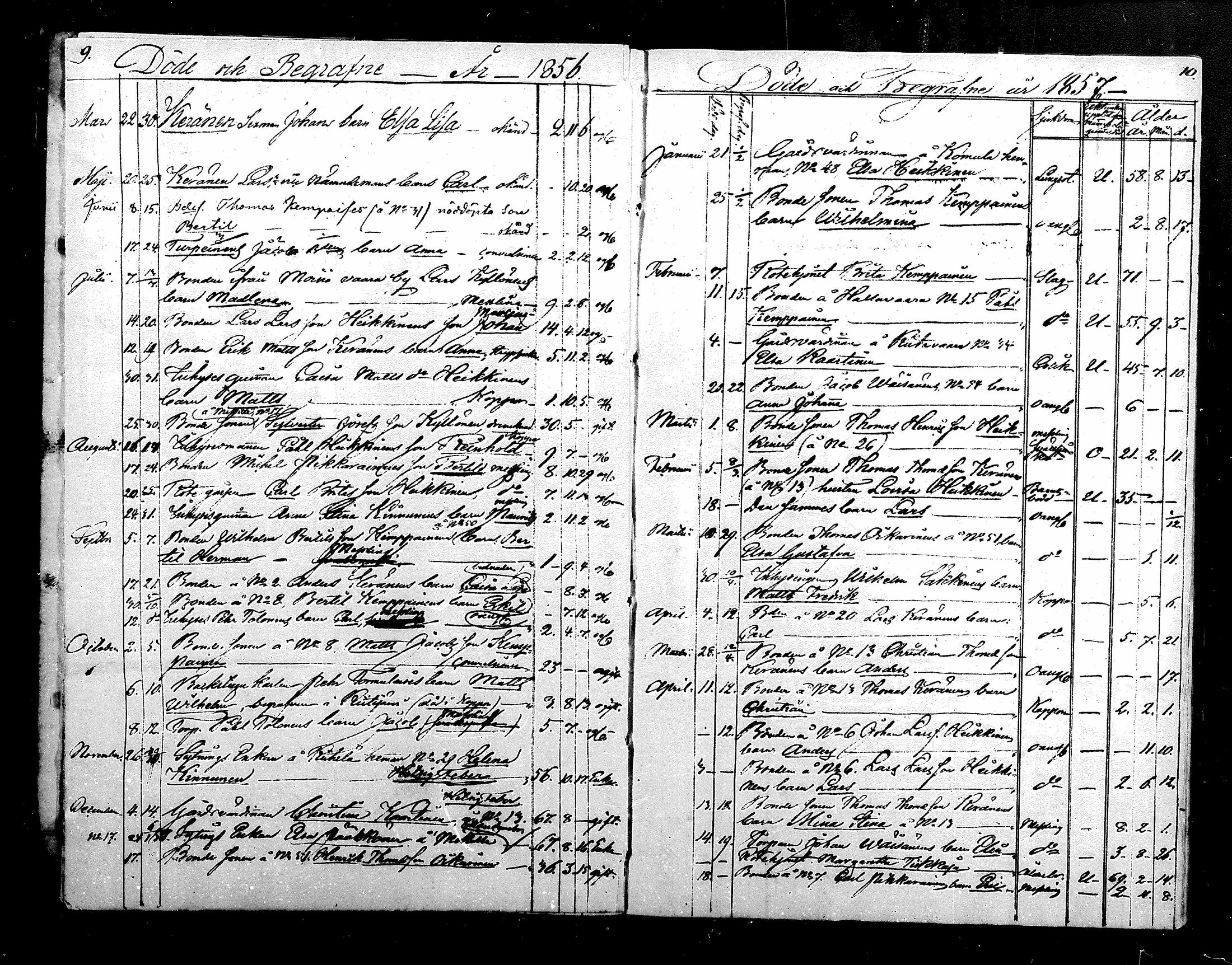 [ ../kirjat/Kirkonkirjat/hyrynsalmi/kuolleet_1847-1880_mko1/kuvat/5.jpg ]