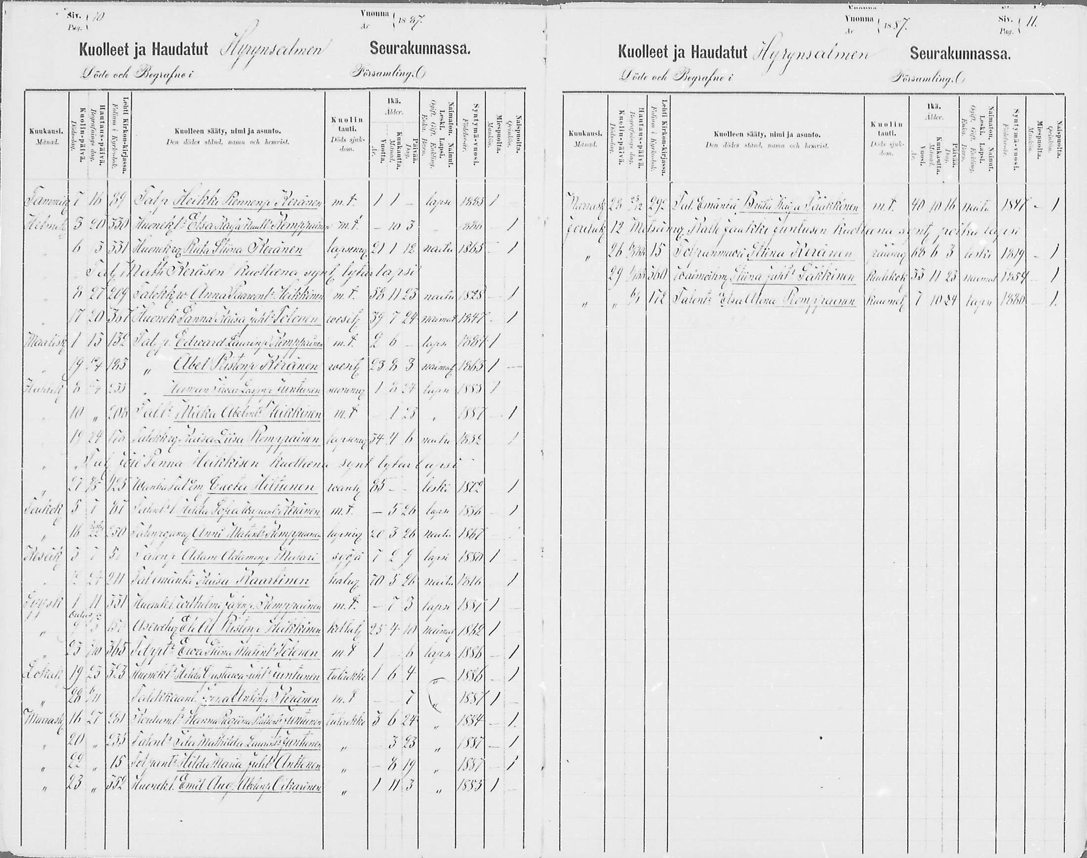 [ ../kirjat/Kirkonkirjat/hyrynsalmi/kuolleet_1881-1888_mko2/kuvat/6.jpg ]