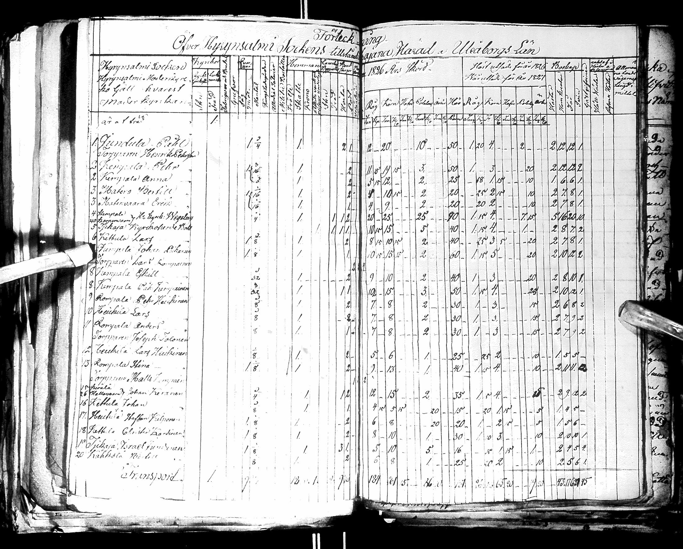 [ ../kirjat/Kirkonkirjat/hyrynsalmi/pitajankokouksia_1802-1849_ik178/kuvat/242.jpg ]