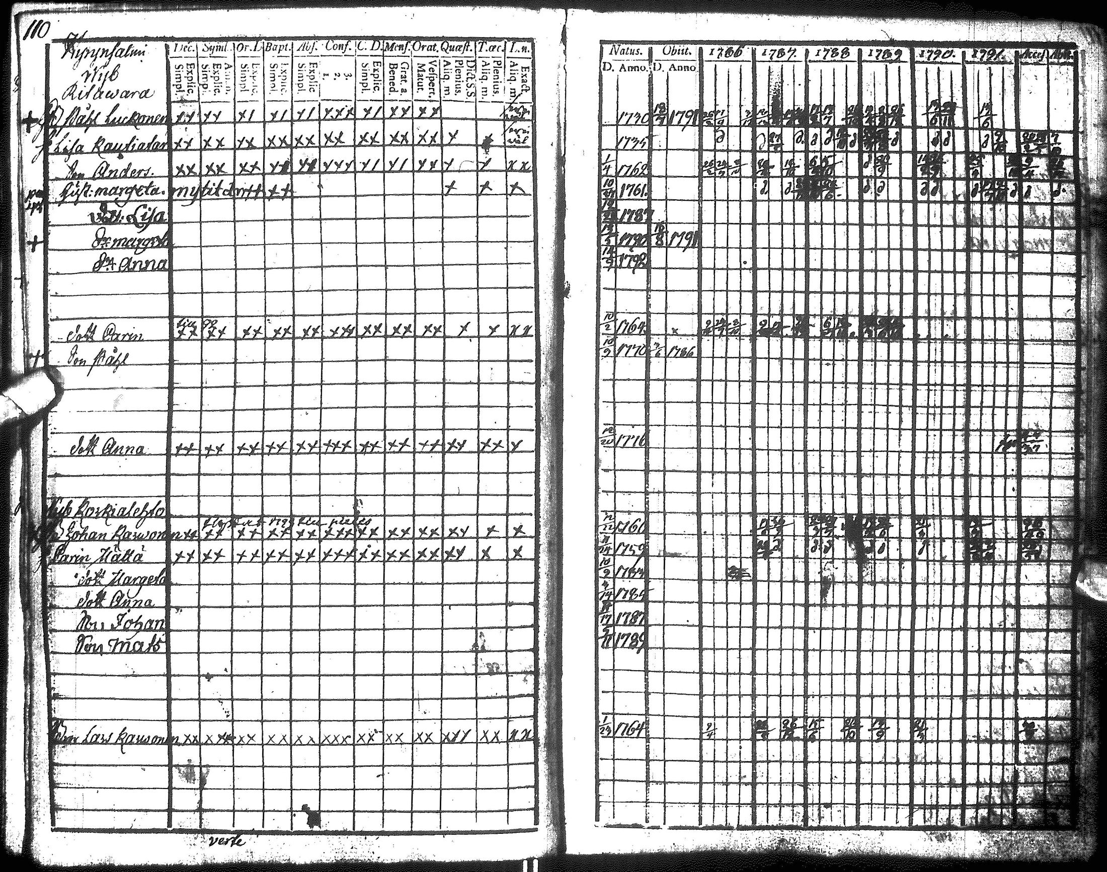 [ ../kirjat/Kirkonkirjat/hyrynsalmi/rippikirja_1786-1792_ik175-176/kuvat/112.jpg ]