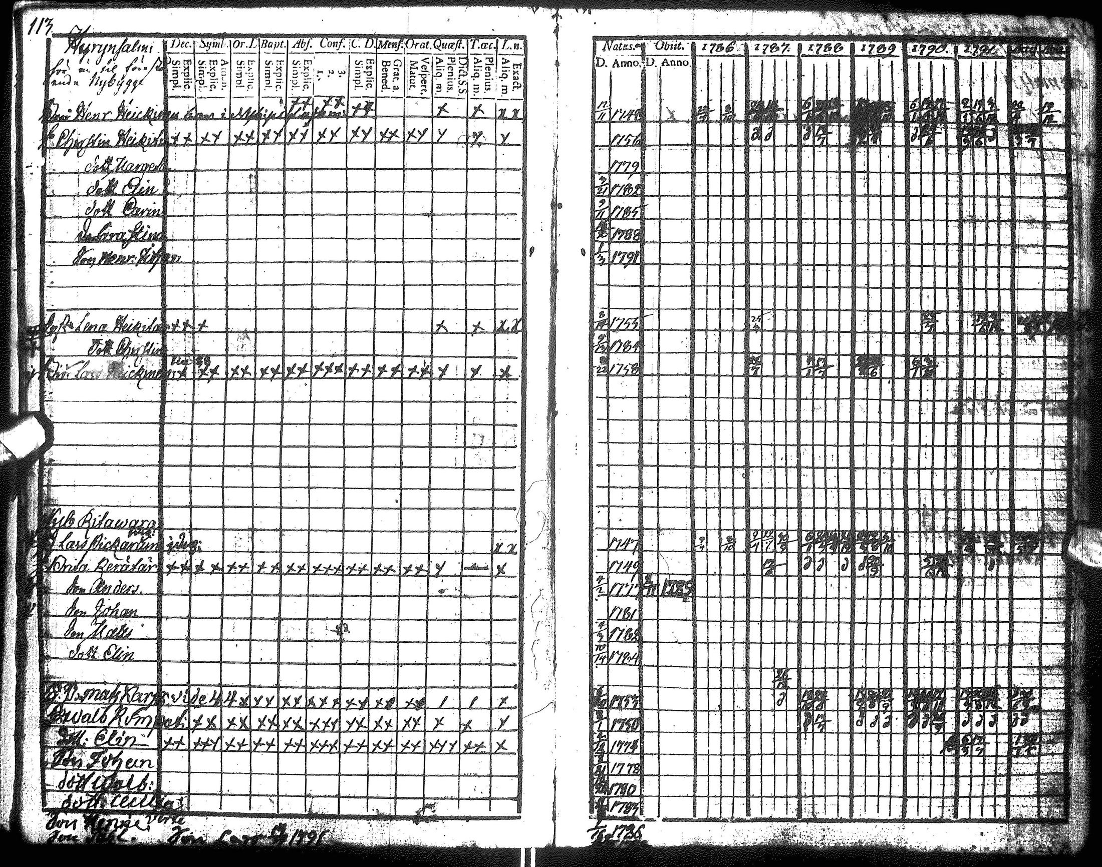 [ ../kirjat/Kirkonkirjat/hyrynsalmi/rippikirja_1786-1792_ik175-176/kuvat/115.jpg ]