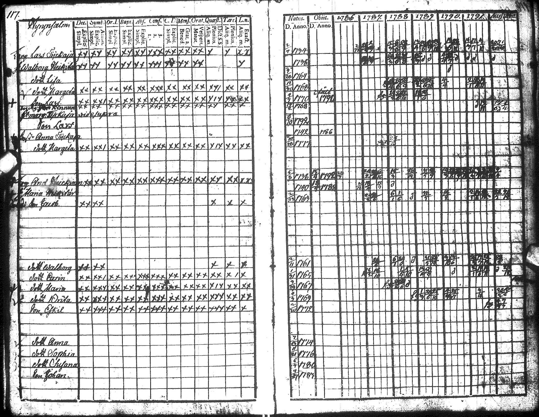 [ ../kirjat/Kirkonkirjat/hyrynsalmi/rippikirja_1786-1792_ik175-176/kuvat/119.jpg ]