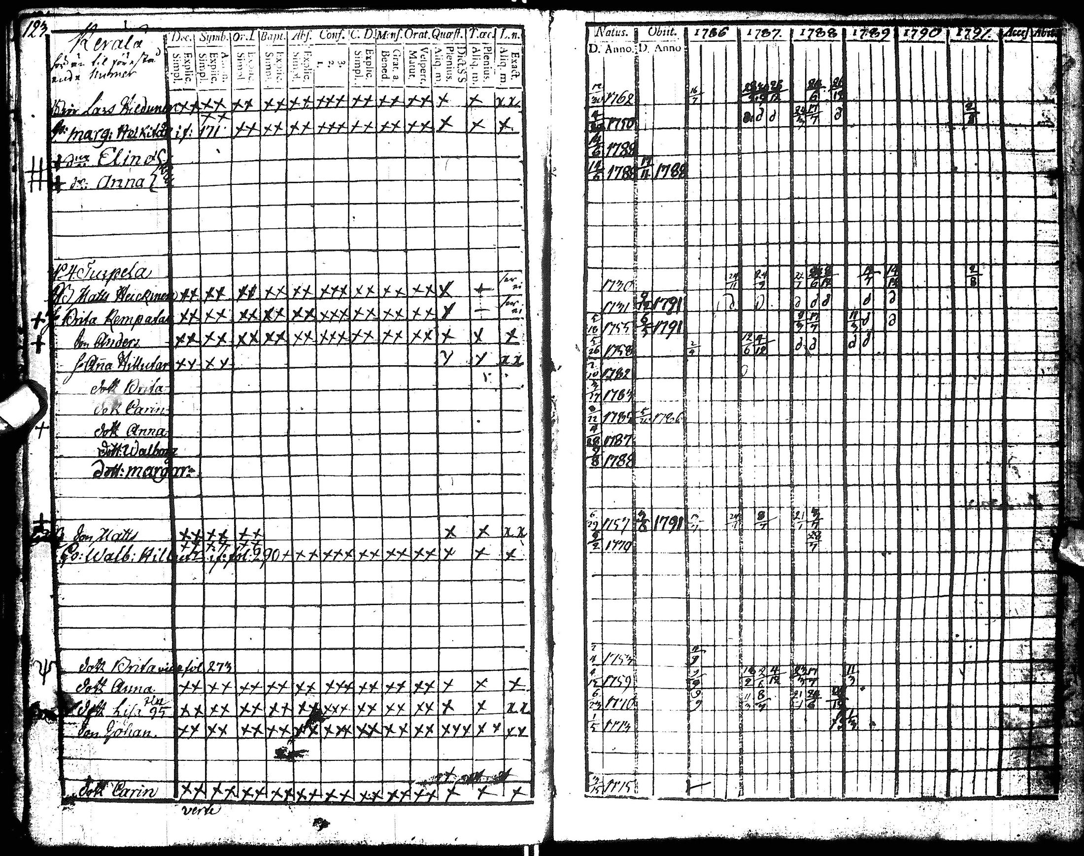 [ ../kirjat/Kirkonkirjat/hyrynsalmi/rippikirja_1786-1792_ik175-176/kuvat/125.jpg ]