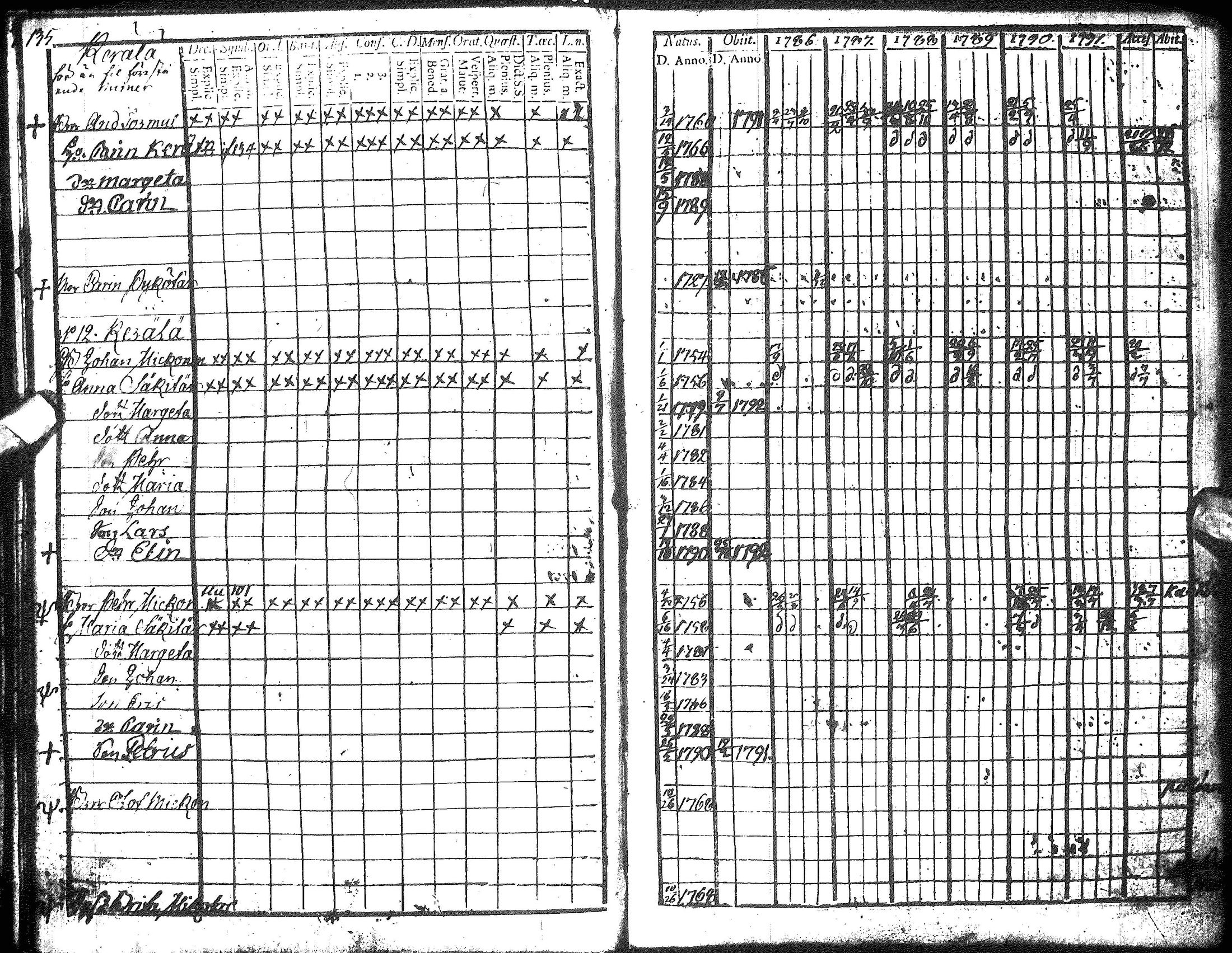 [ ../kirjat/Kirkonkirjat/hyrynsalmi/rippikirja_1786-1792_ik175-176/kuvat/137.jpg ]