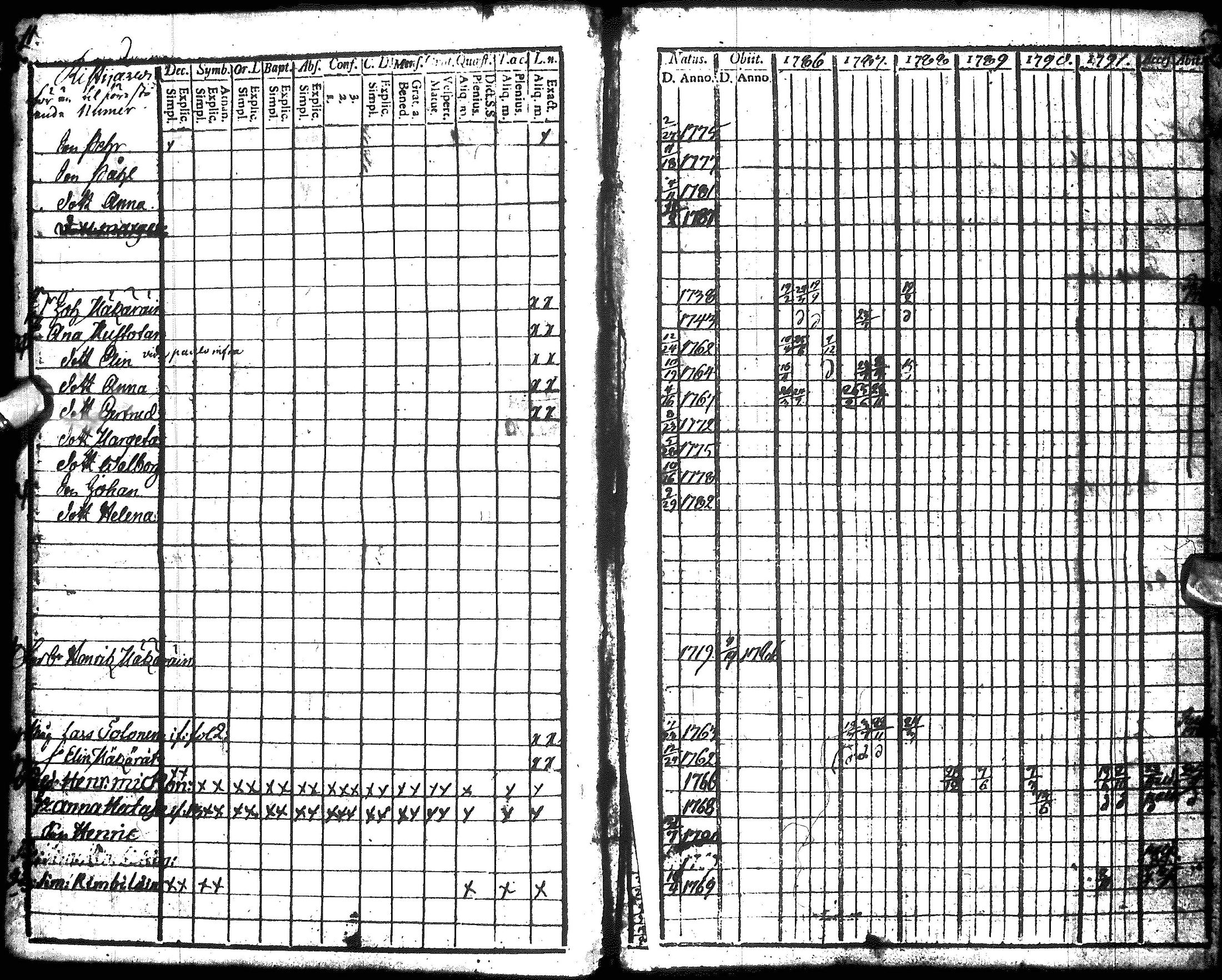 [ ../kirjat/Kirkonkirjat/hyrynsalmi/rippikirja_1786-1792_ik175-176/kuvat/14.jpg ]