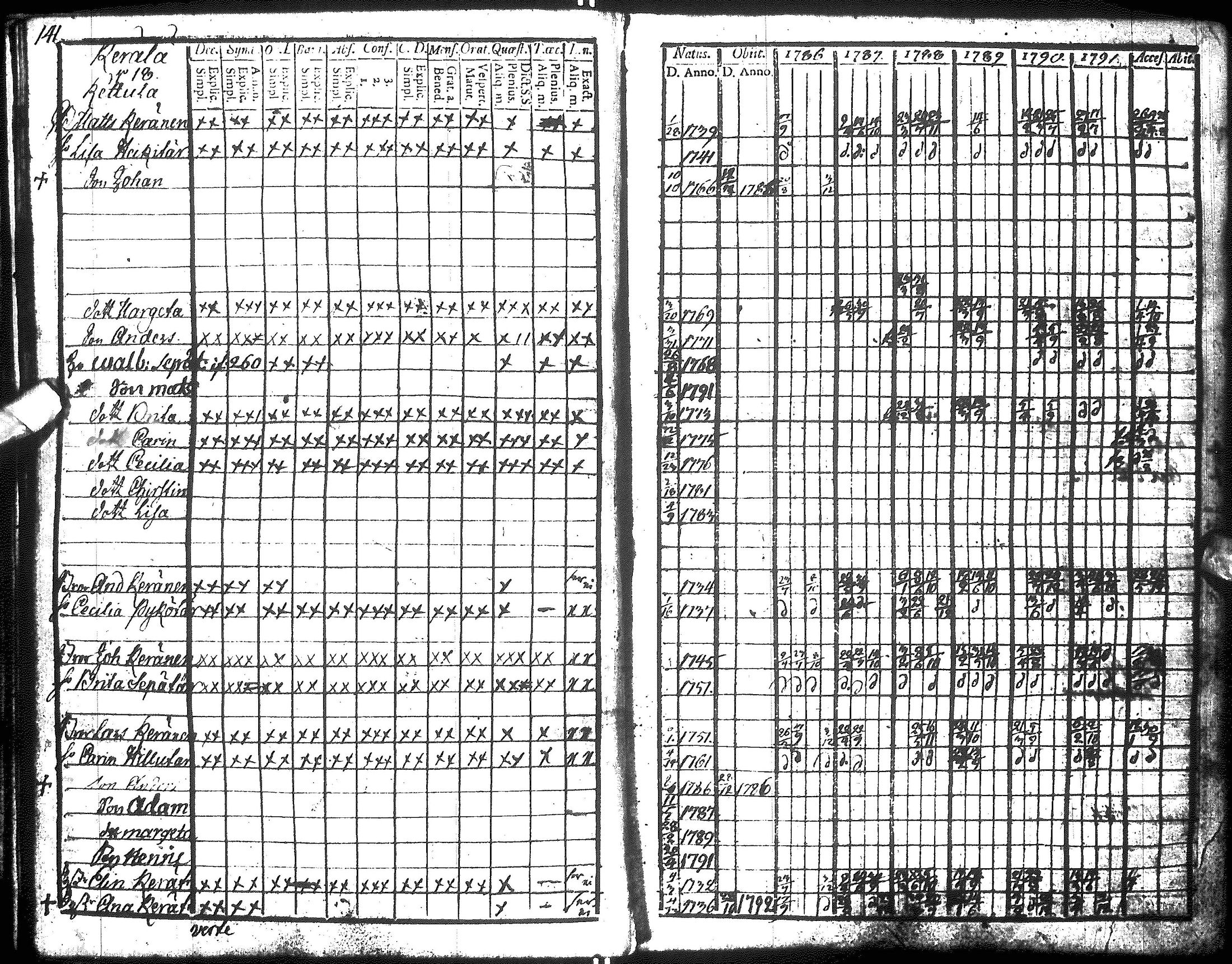 [ ../kirjat/Kirkonkirjat/hyrynsalmi/rippikirja_1786-1792_ik175-176/kuvat/143.jpg ]