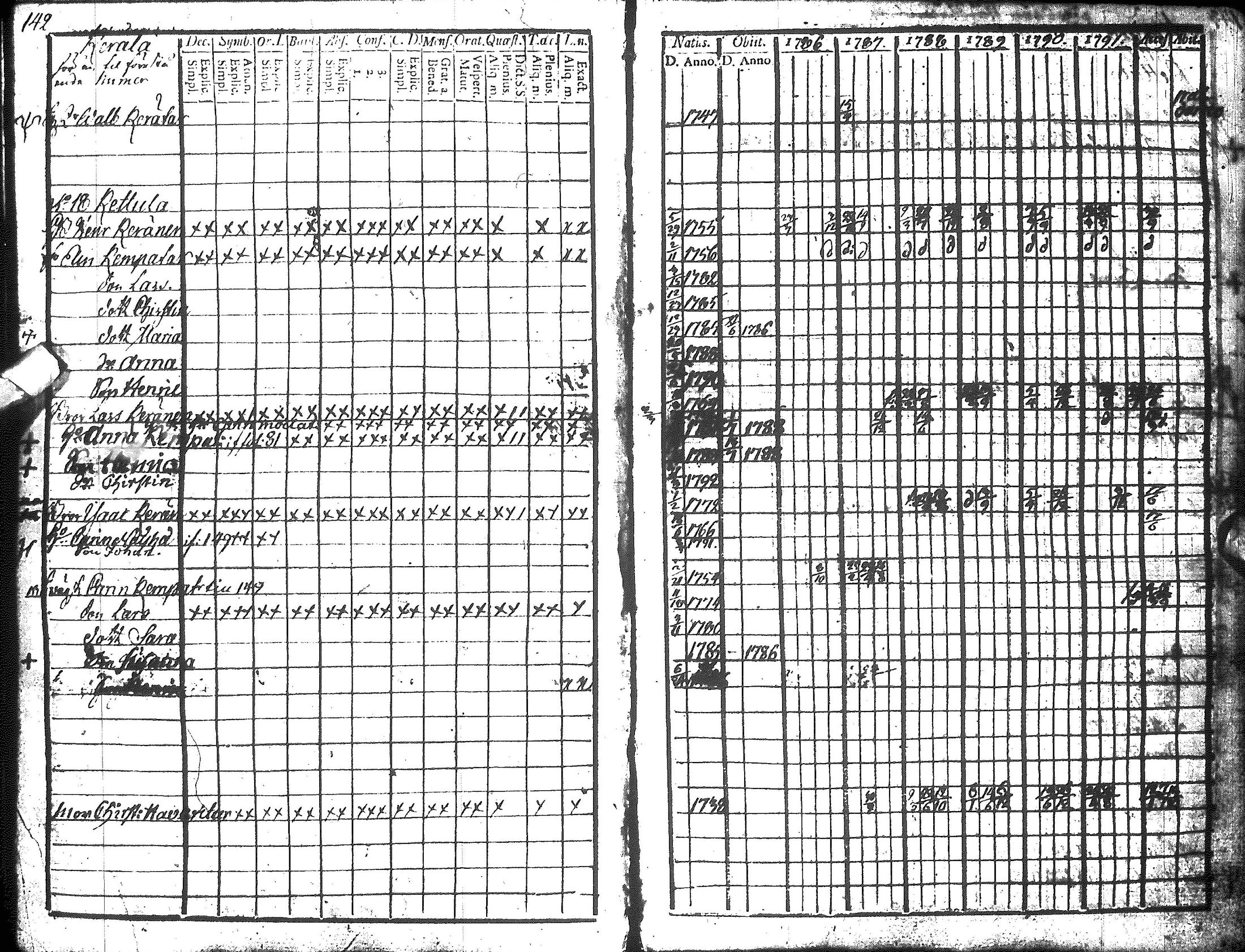 [ ../kirjat/Kirkonkirjat/hyrynsalmi/rippikirja_1786-1792_ik175-176/kuvat/144.jpg ]