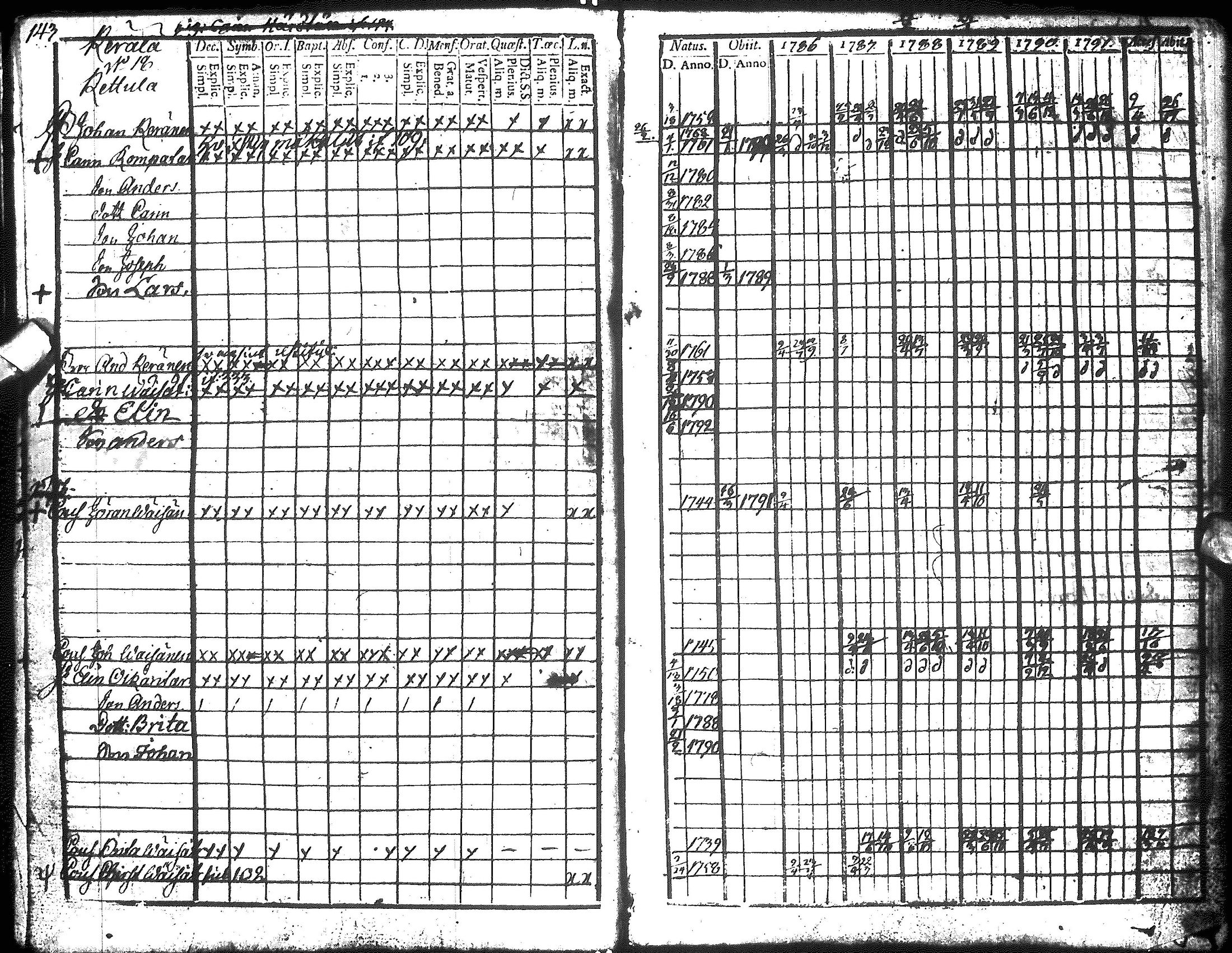 [ ../kirjat/Kirkonkirjat/hyrynsalmi/rippikirja_1786-1792_ik175-176/kuvat/145.jpg ]