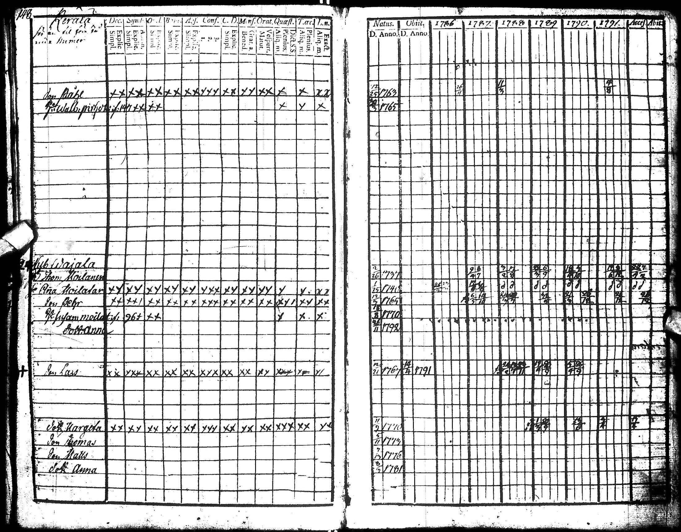 [ ../kirjat/Kirkonkirjat/hyrynsalmi/rippikirja_1786-1792_ik175-176/kuvat/150.jpg ]