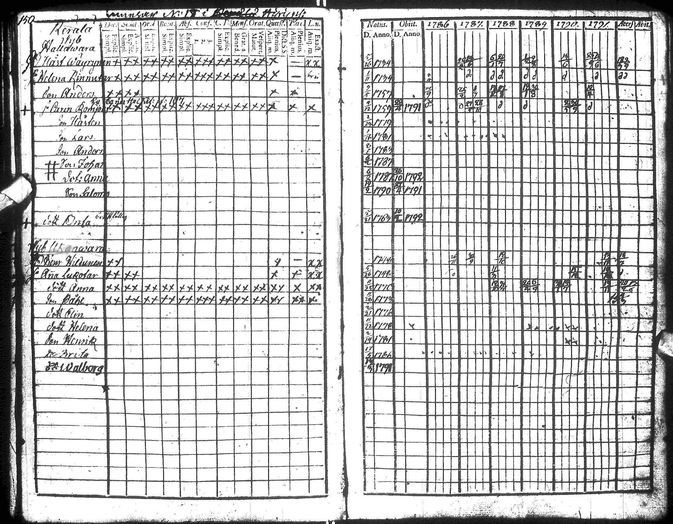 [ ../kirjat/Kirkonkirjat/hyrynsalmi/rippikirja_1786-1792_ik175-176/kuvat/152.jpg ]